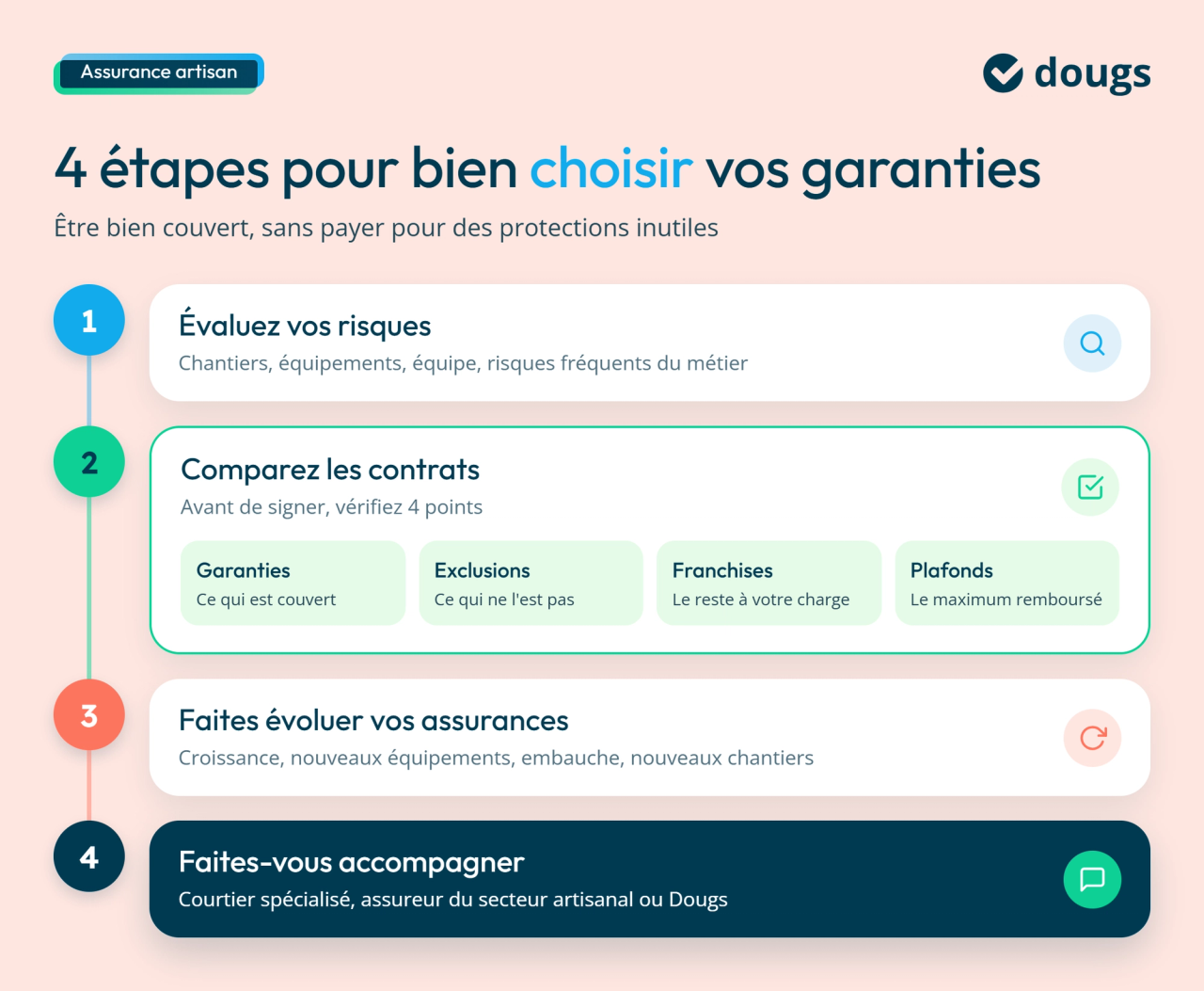 Les 4 étapes pour bien choisir vos garanties