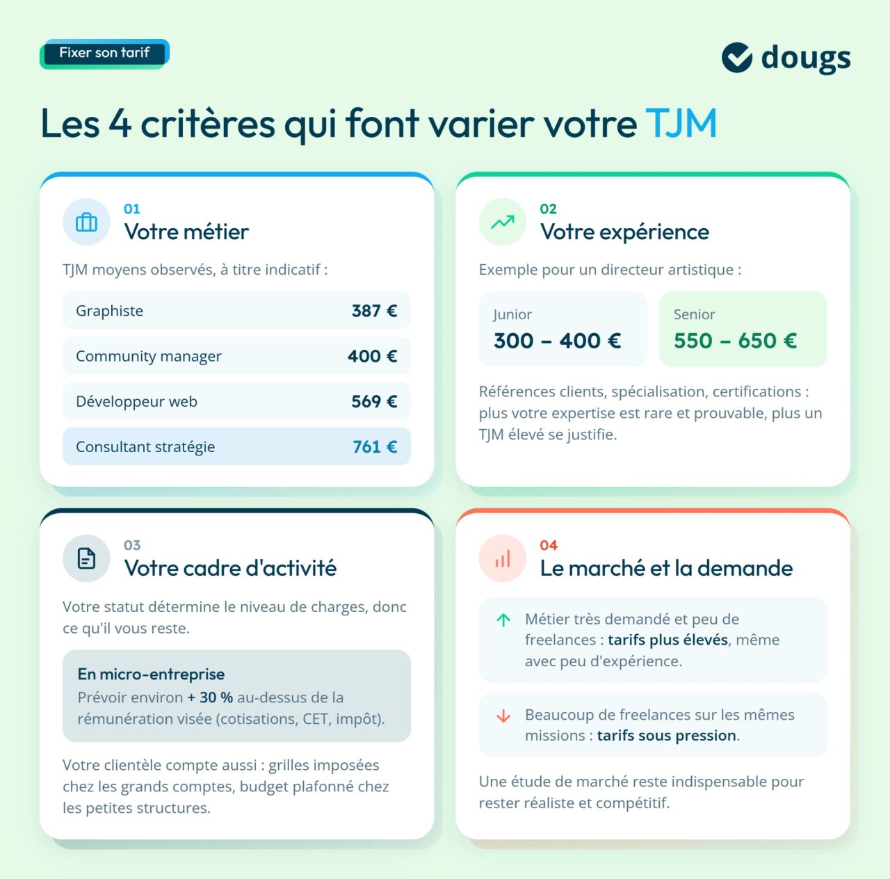 Infographie sur les critères qui font varier le TJM