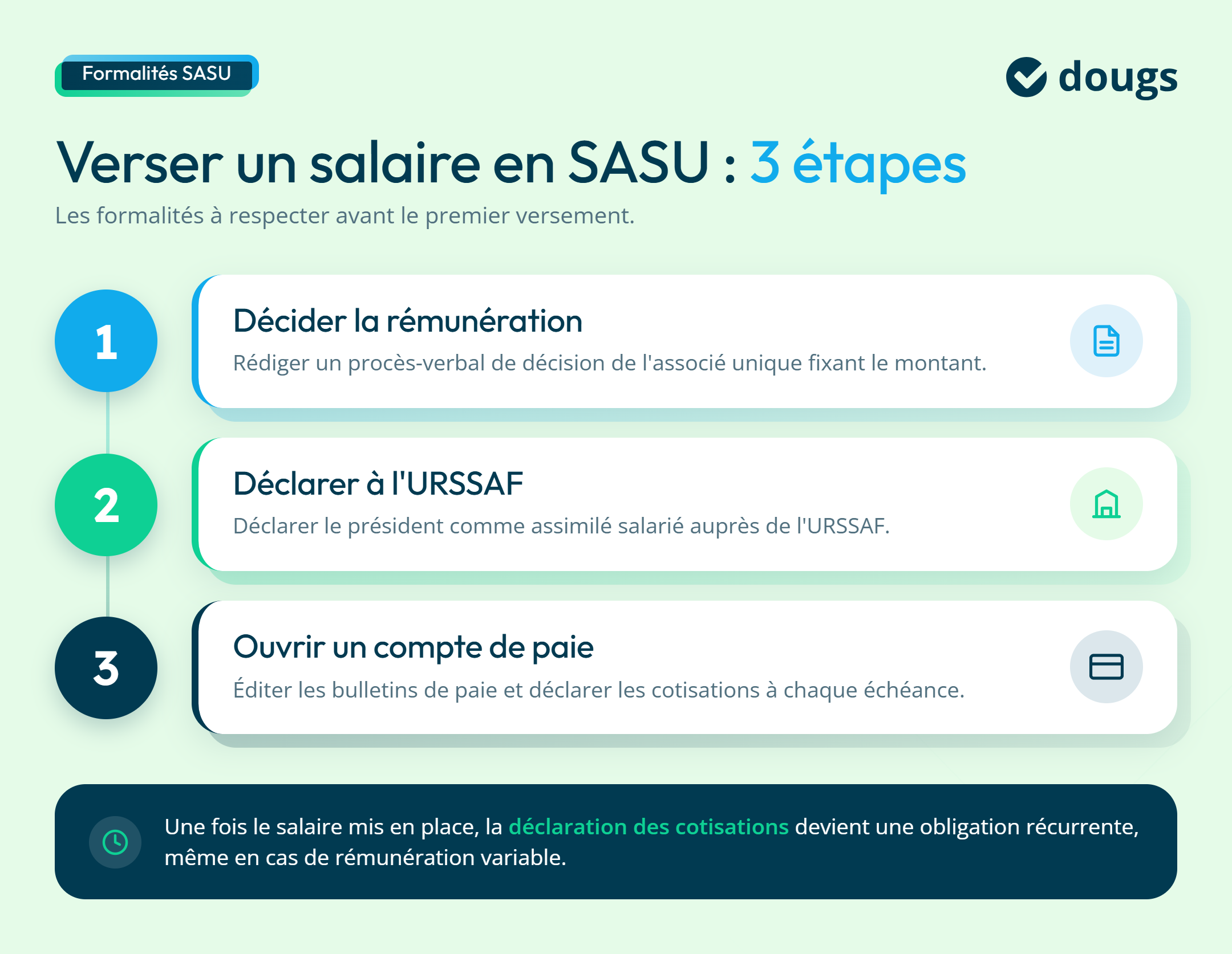infographie les 3 étapes de versement du salaire en SASU