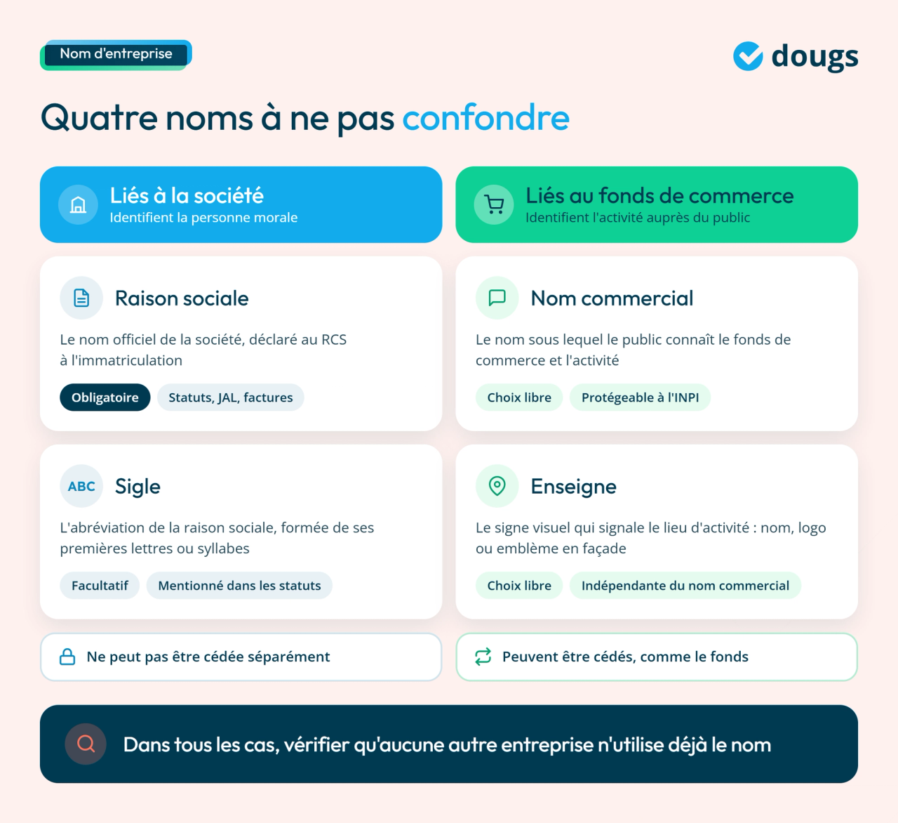 Infographie différence raison sociale, sigle et enseigne