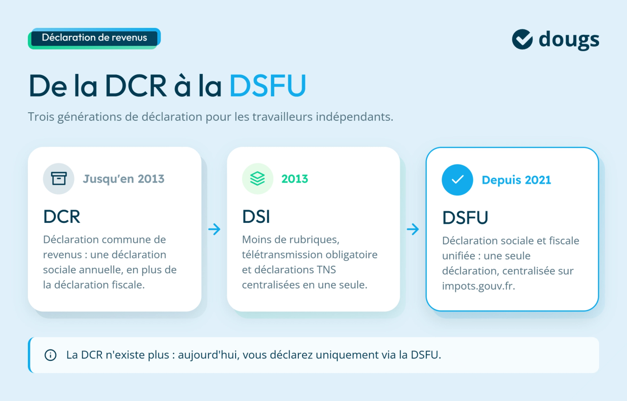 infographie évolution