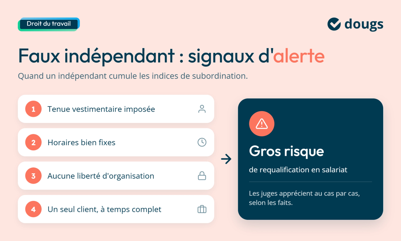 infographie signaux d'alerte de requalification