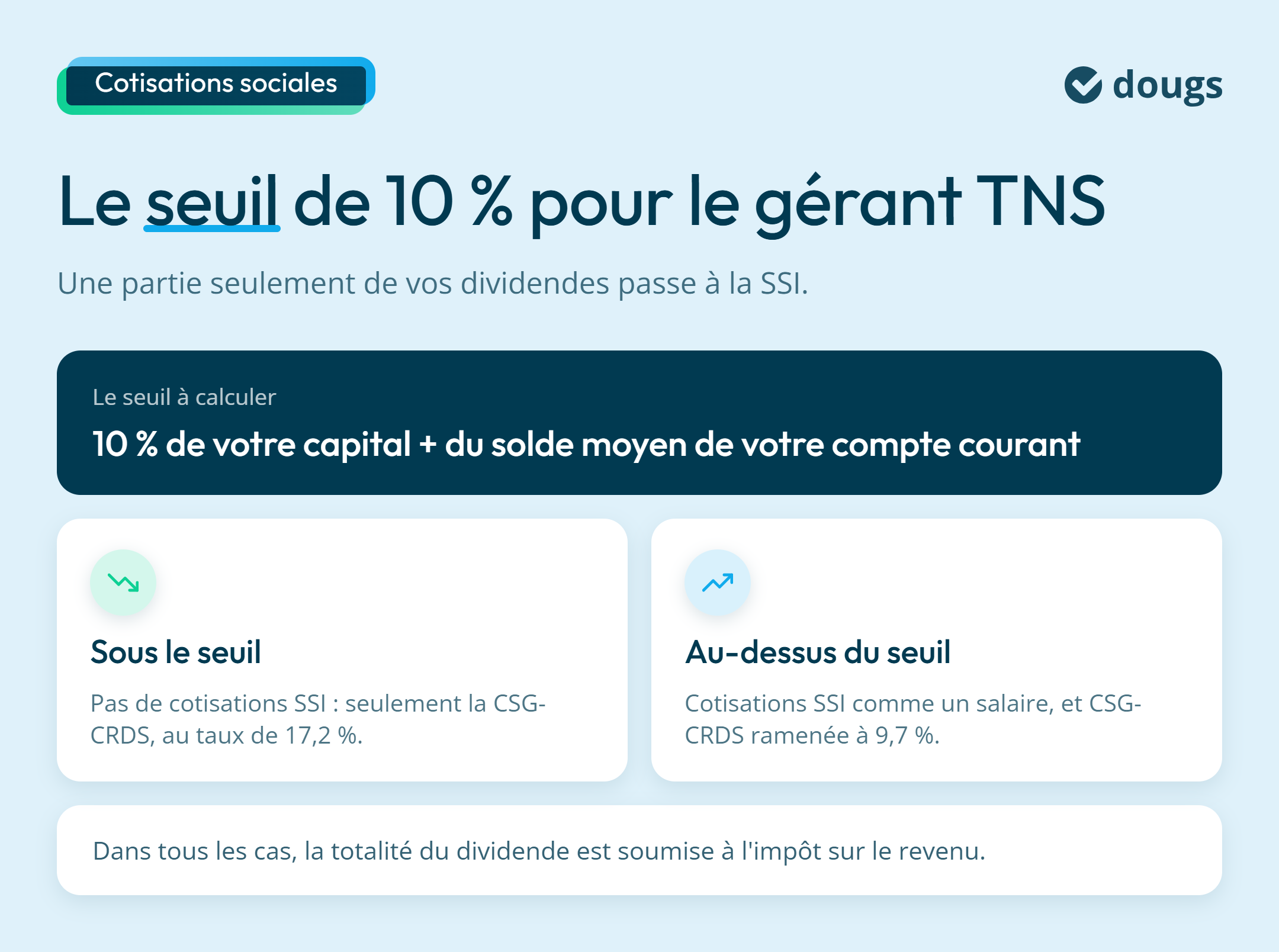Infographie : Le seuil de 10 % pour le gérant TNS