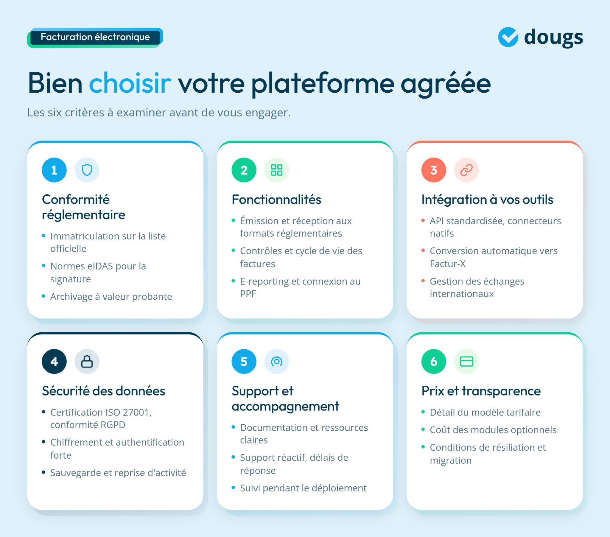 Infographie sur le choix d'une plateforme agréée