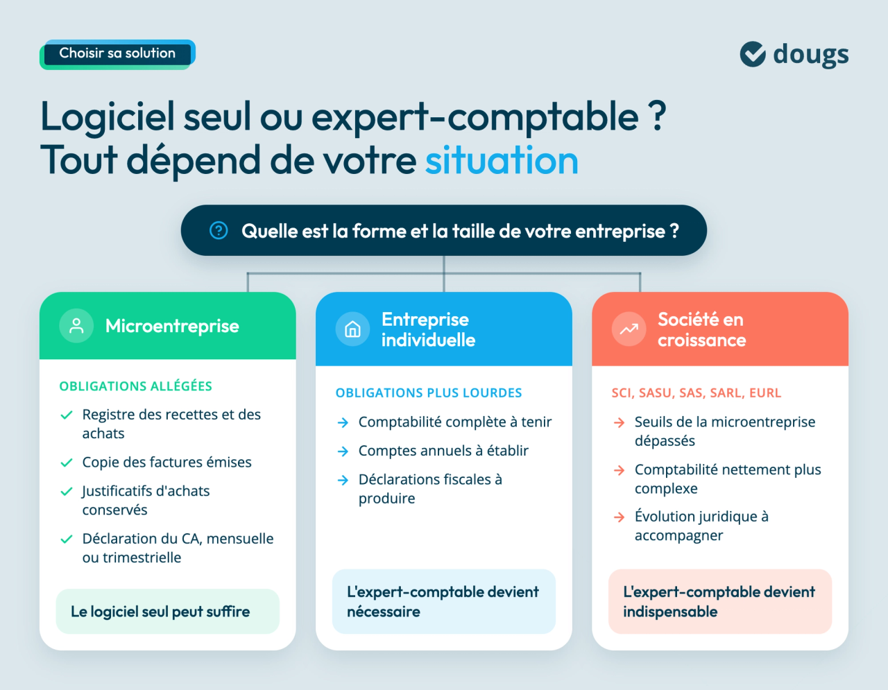 besoin-expert-comptable-selon-entreprise