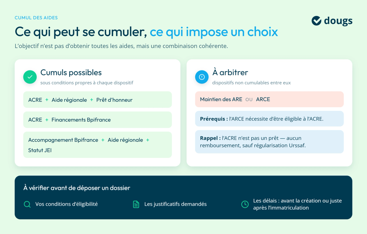 Infographie aides-cumulables-ou-non