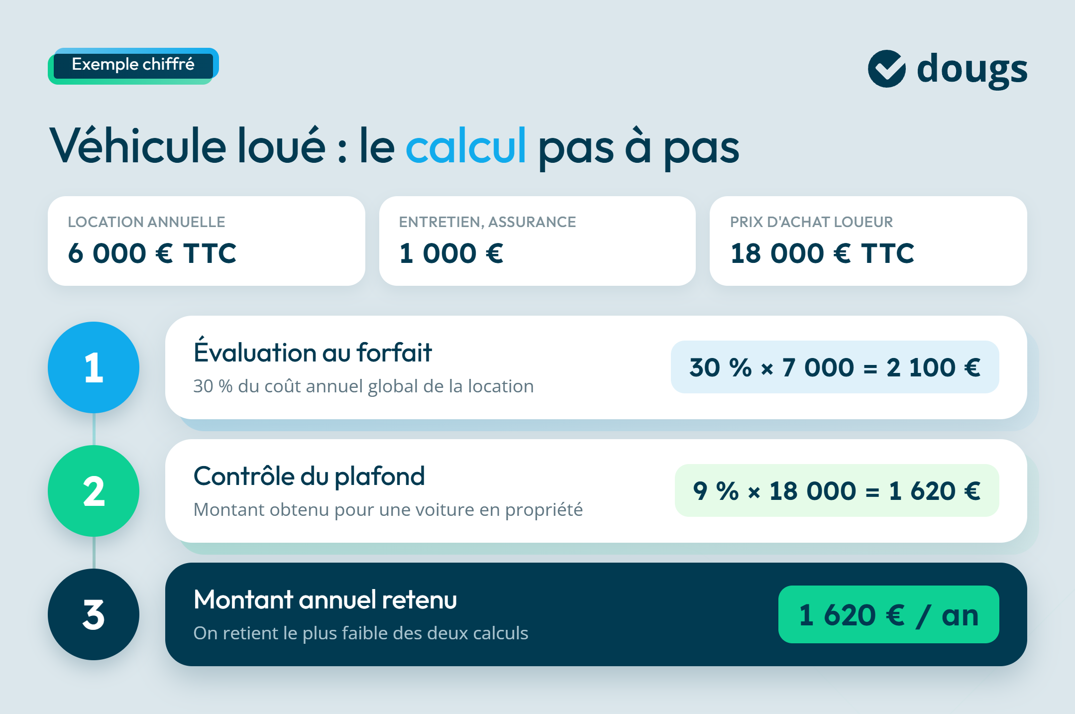 infographie exmple