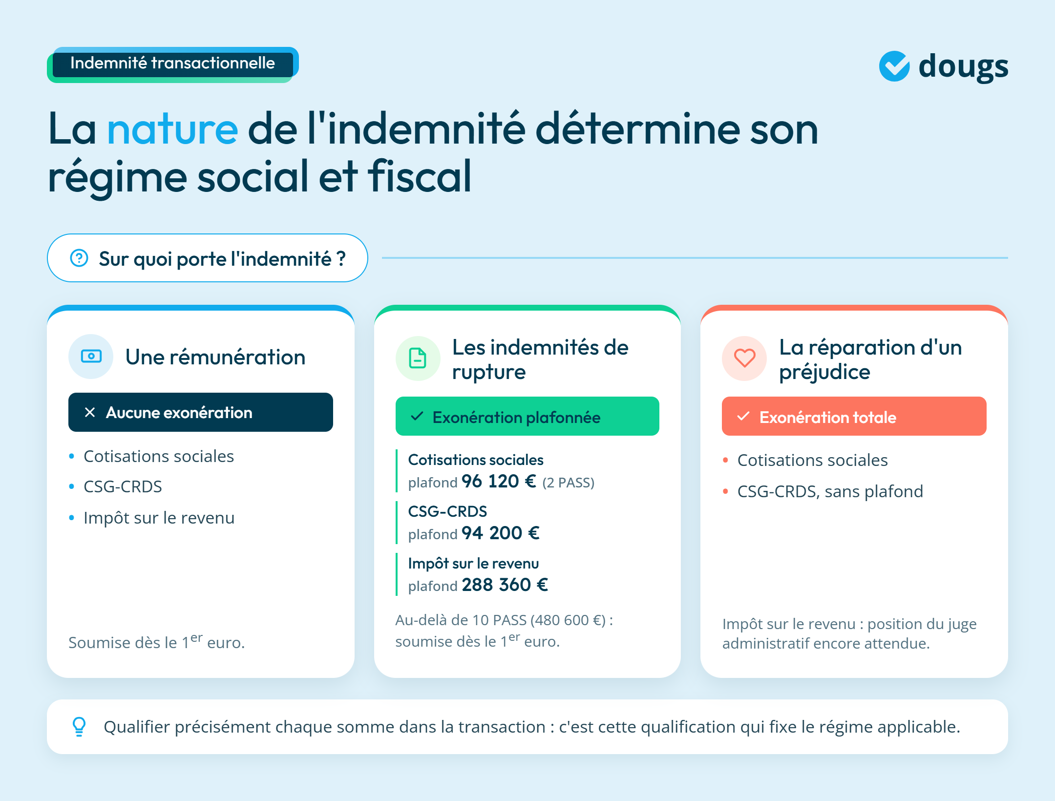 infographie sur le régime social