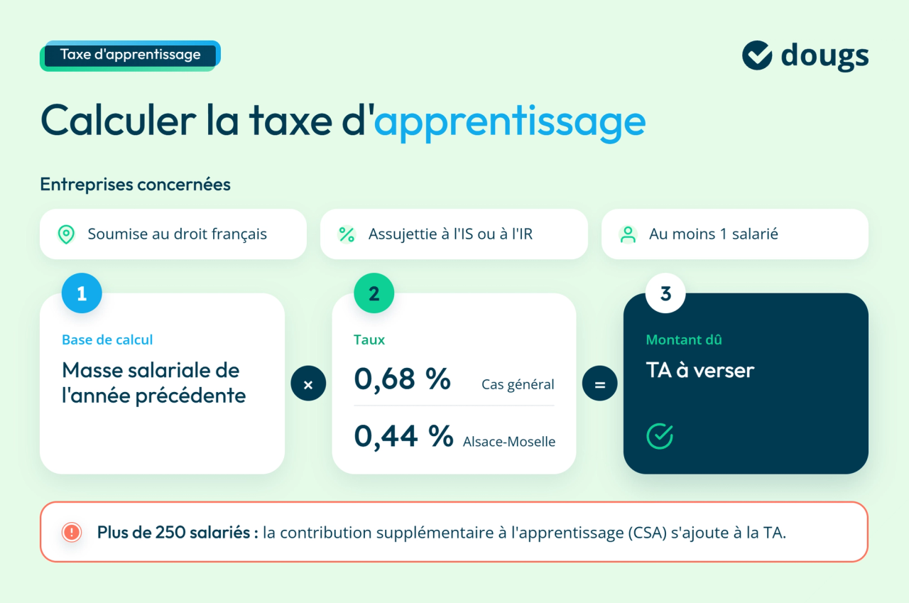 infographie calcul taxe d'apprentissage