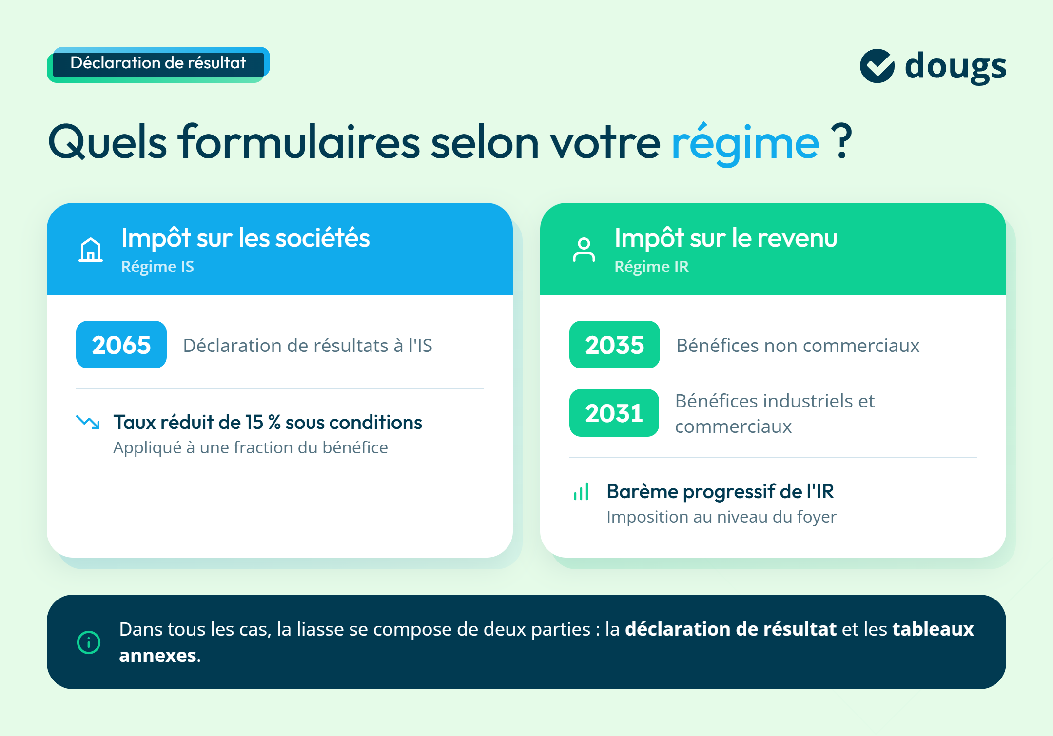 Infographie liasse-fiscale-is-ir