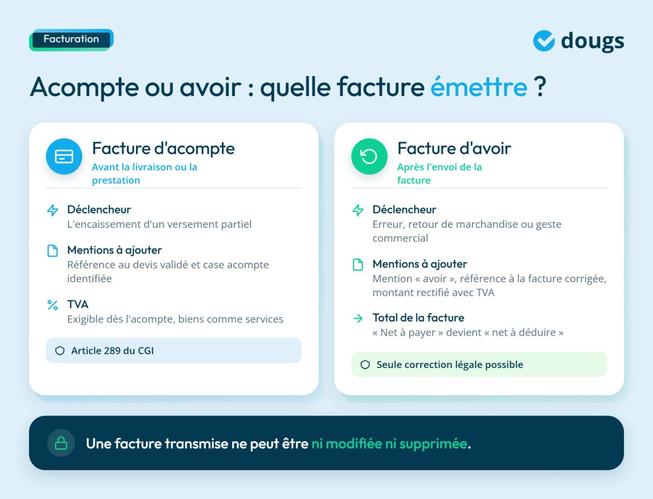 infographie facturation