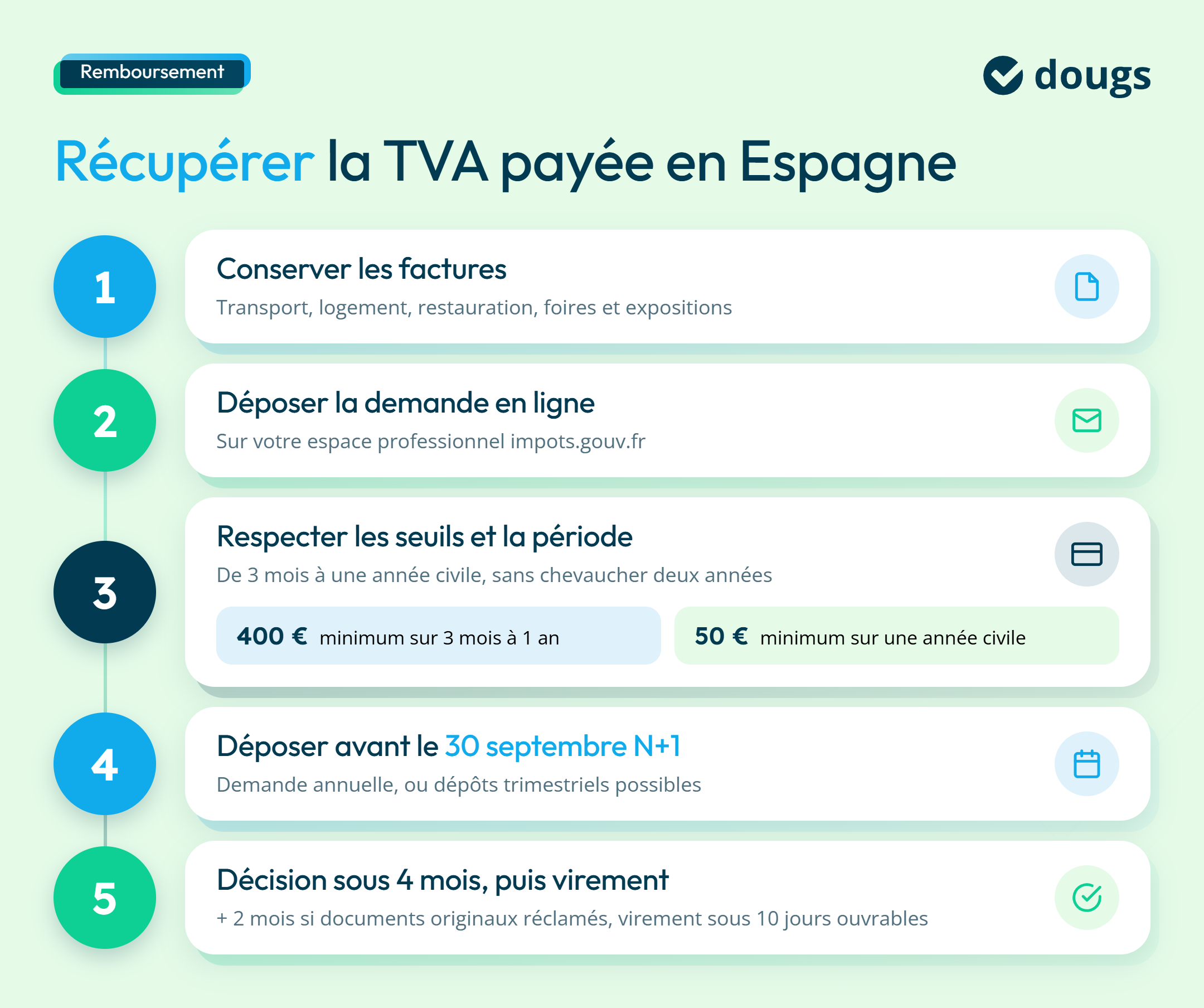 infographie remboursement