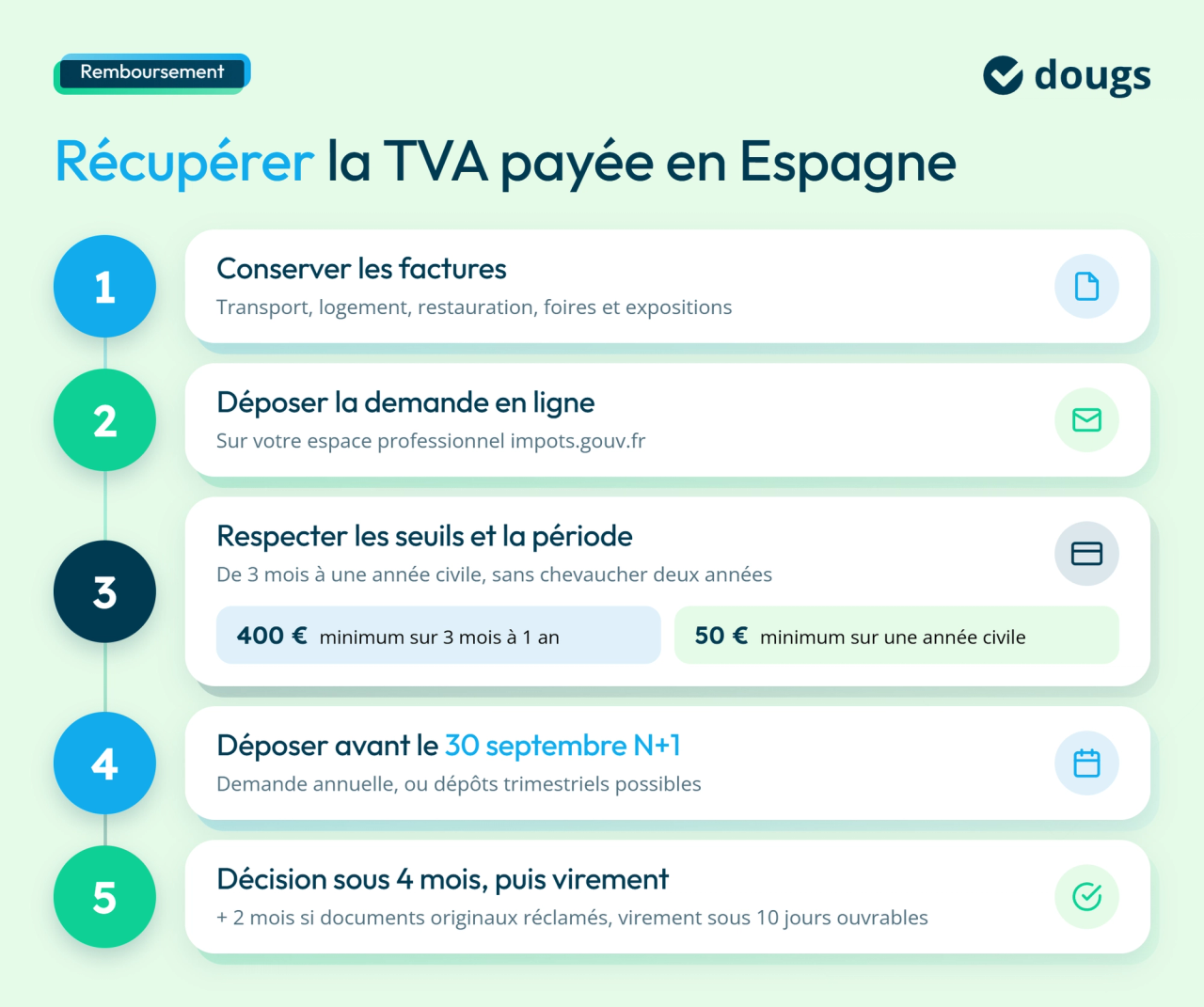 infographie remboursement