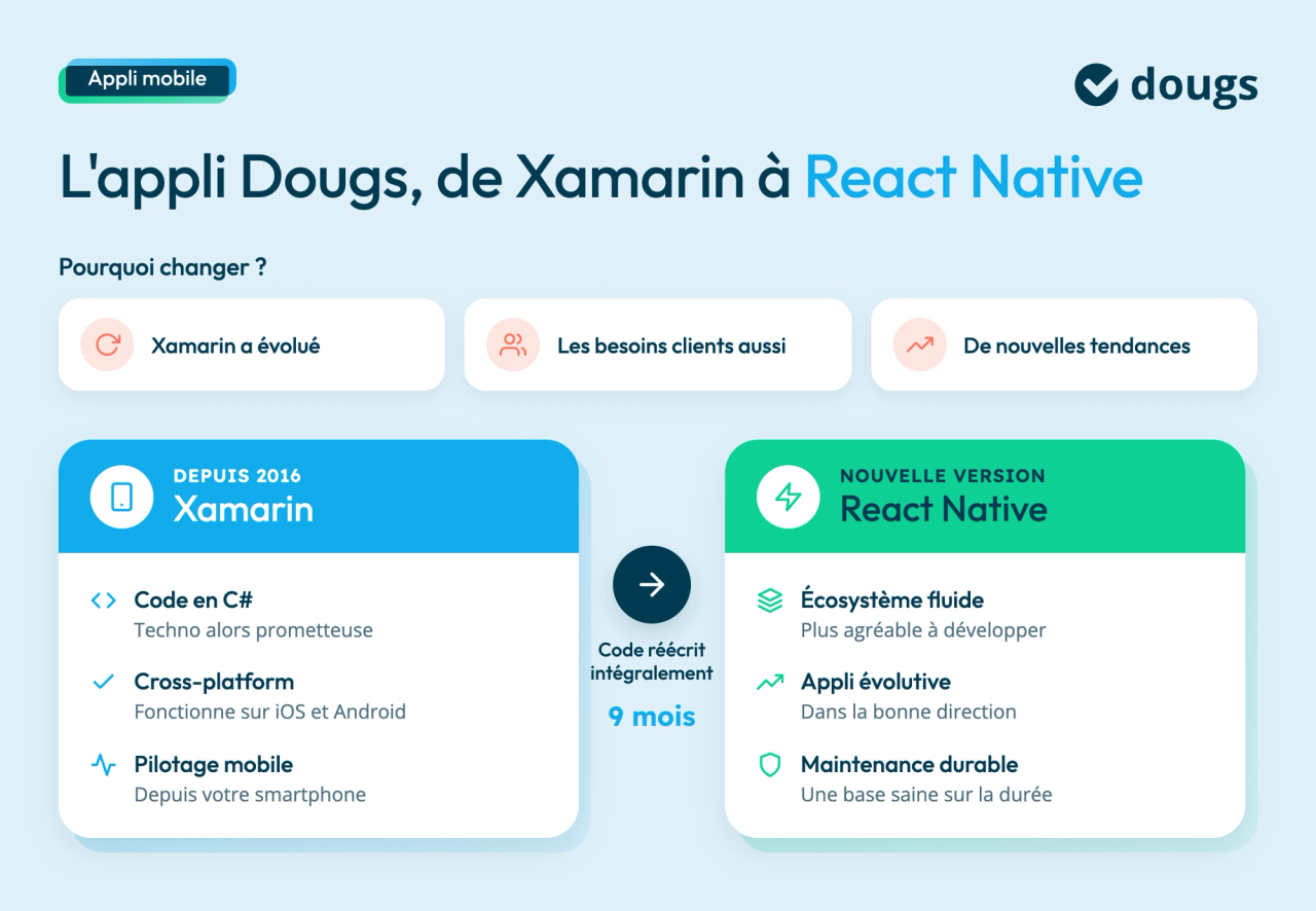 appli-dougs-xamarin-react-native