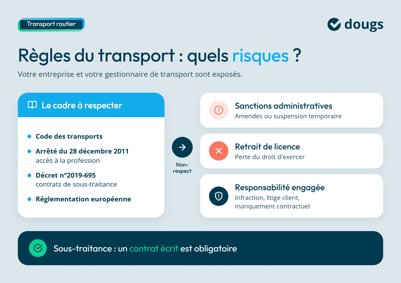 infographie sactions