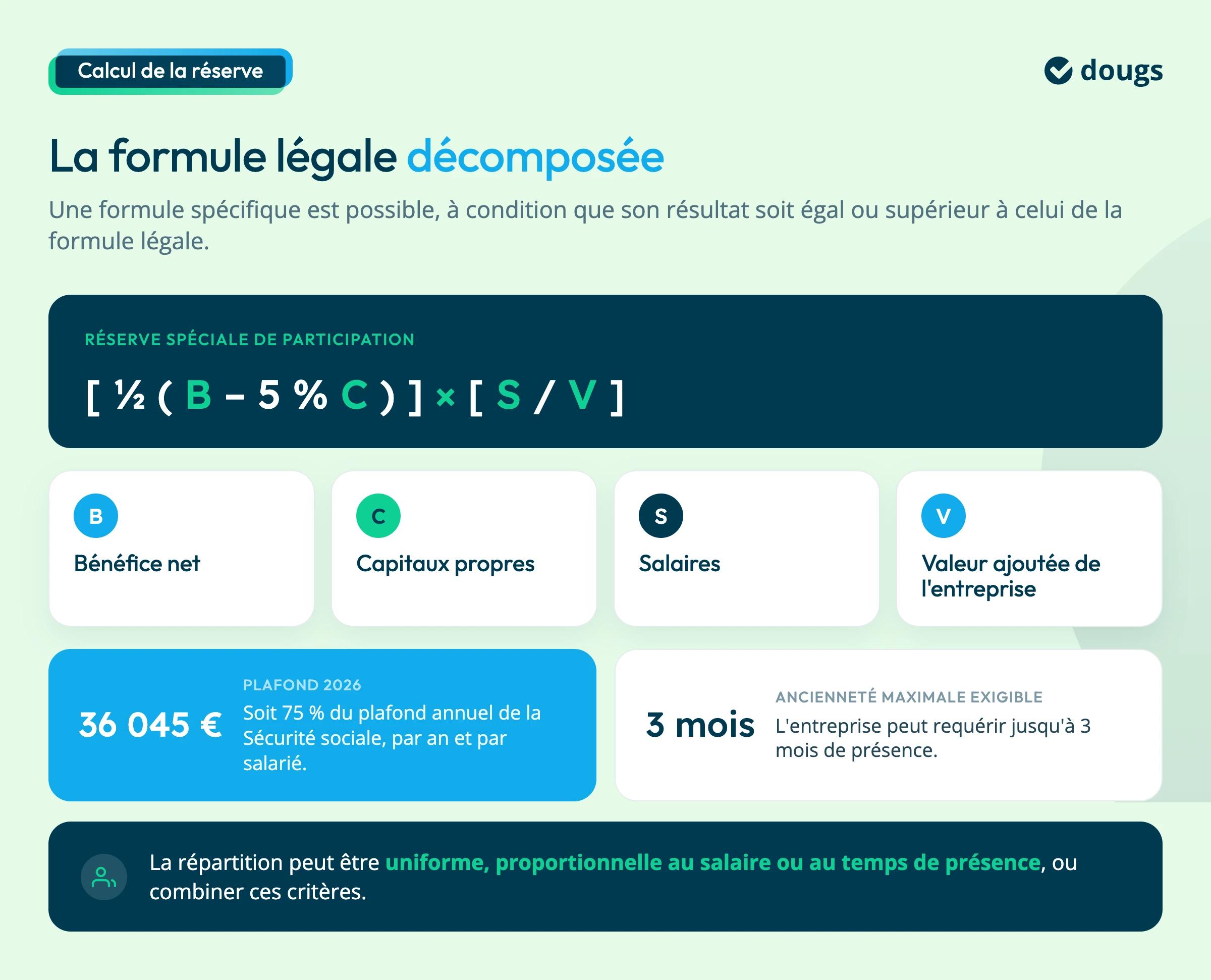 formule de calcul participation aux bénéfices