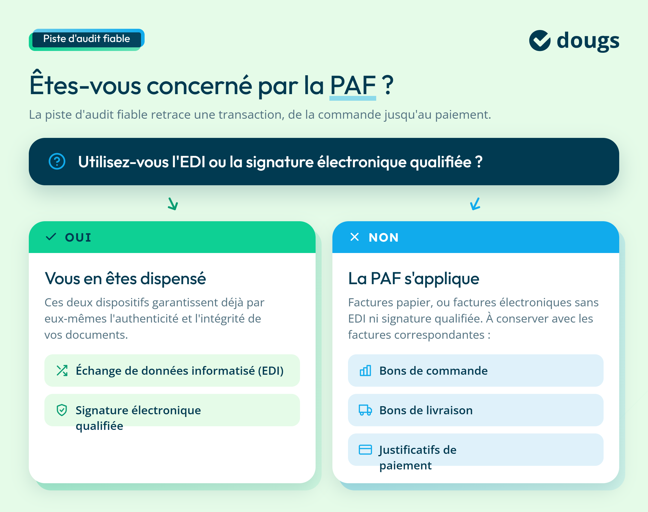 Infographie sur êtes-vous concerné par la PAF