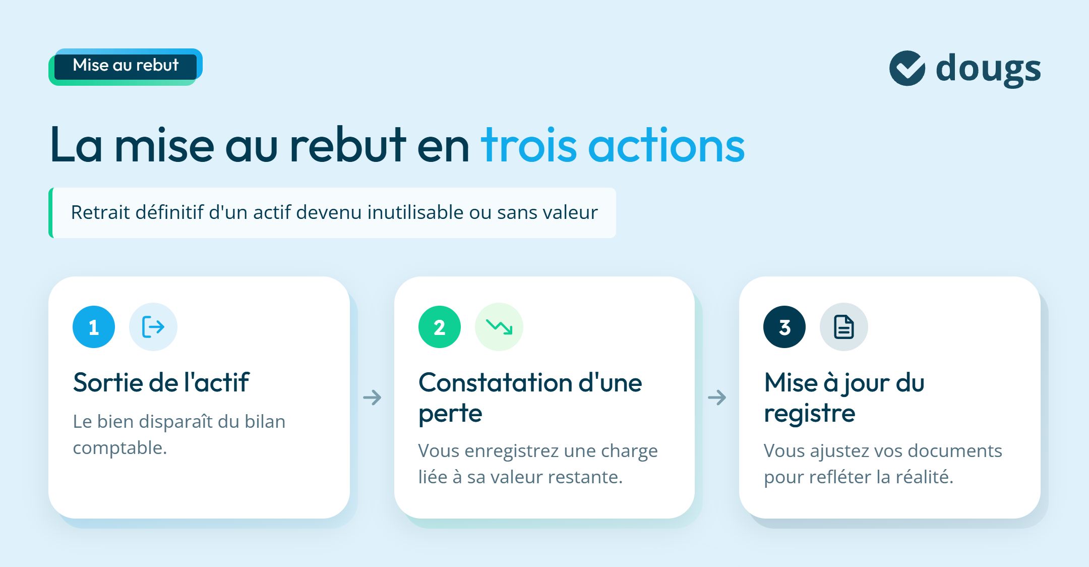 infographie trois actions