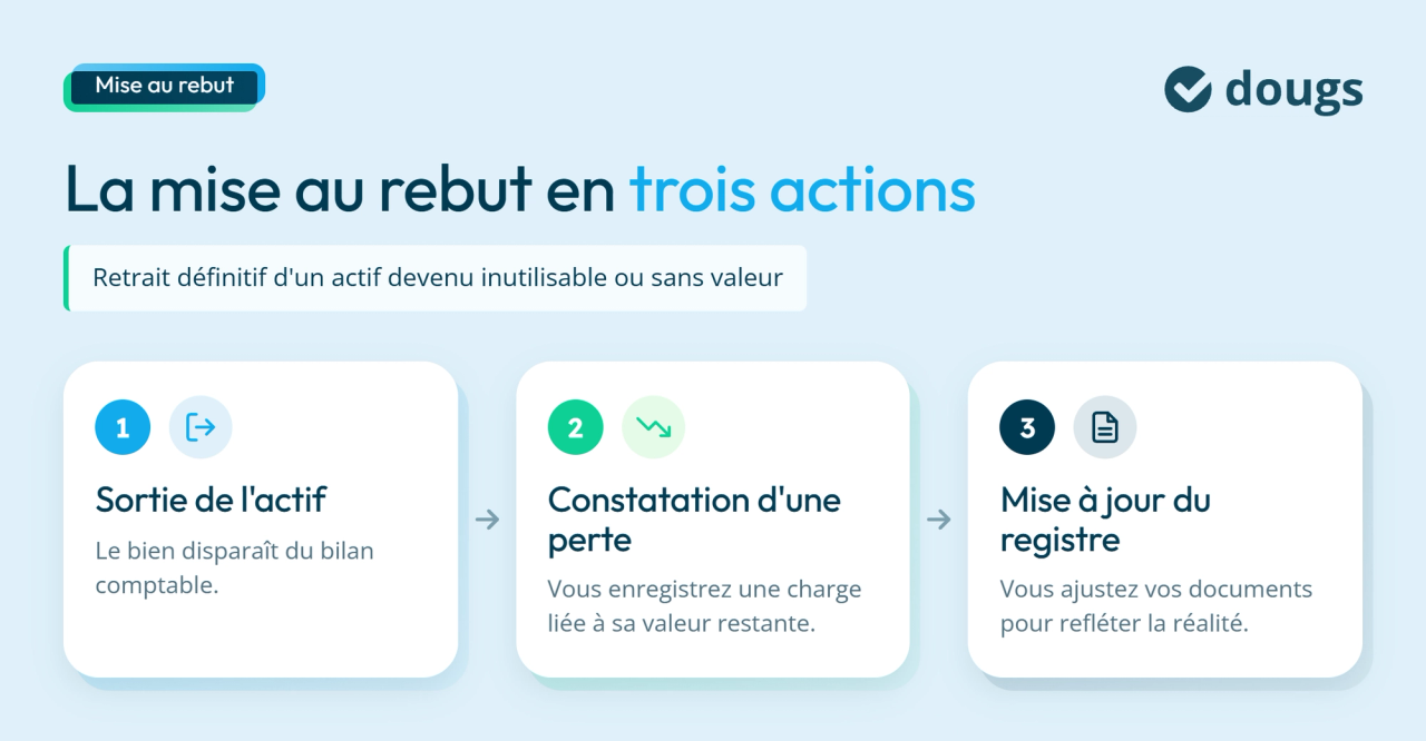 infographie trois actions