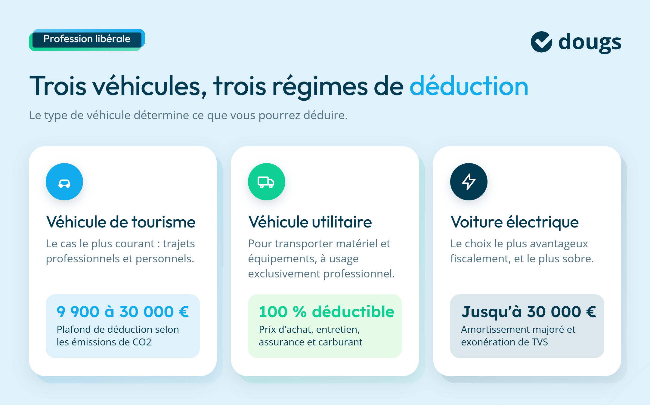 Infographie quel véhicule choisir pour mon usage pro