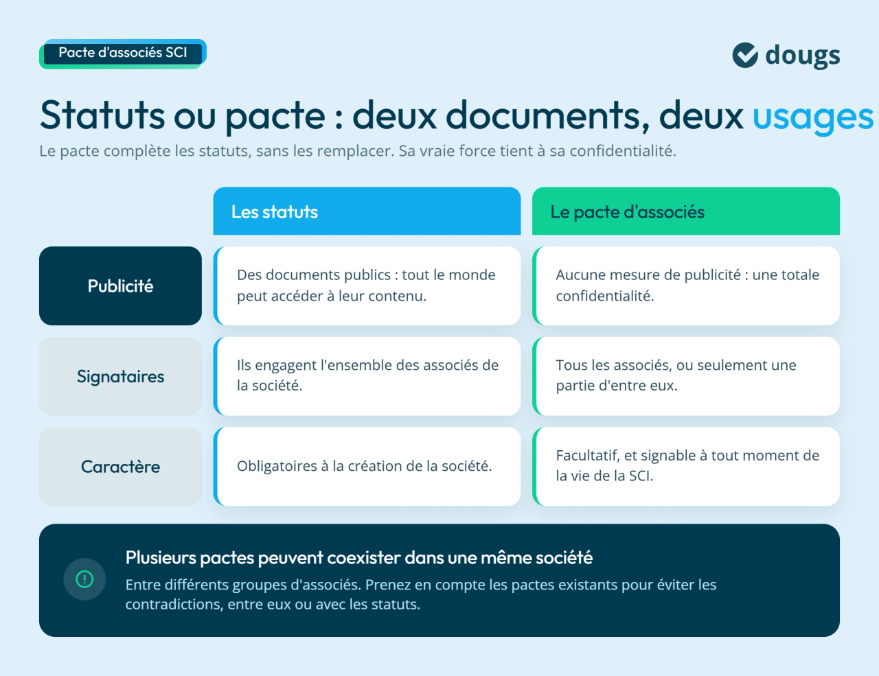Pacte d'associés