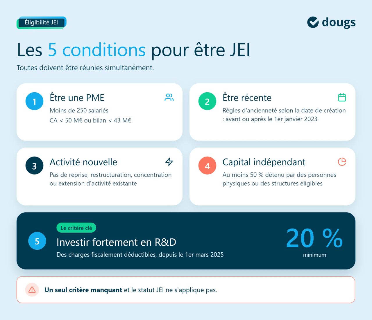 Infographie statut-jei-conditions