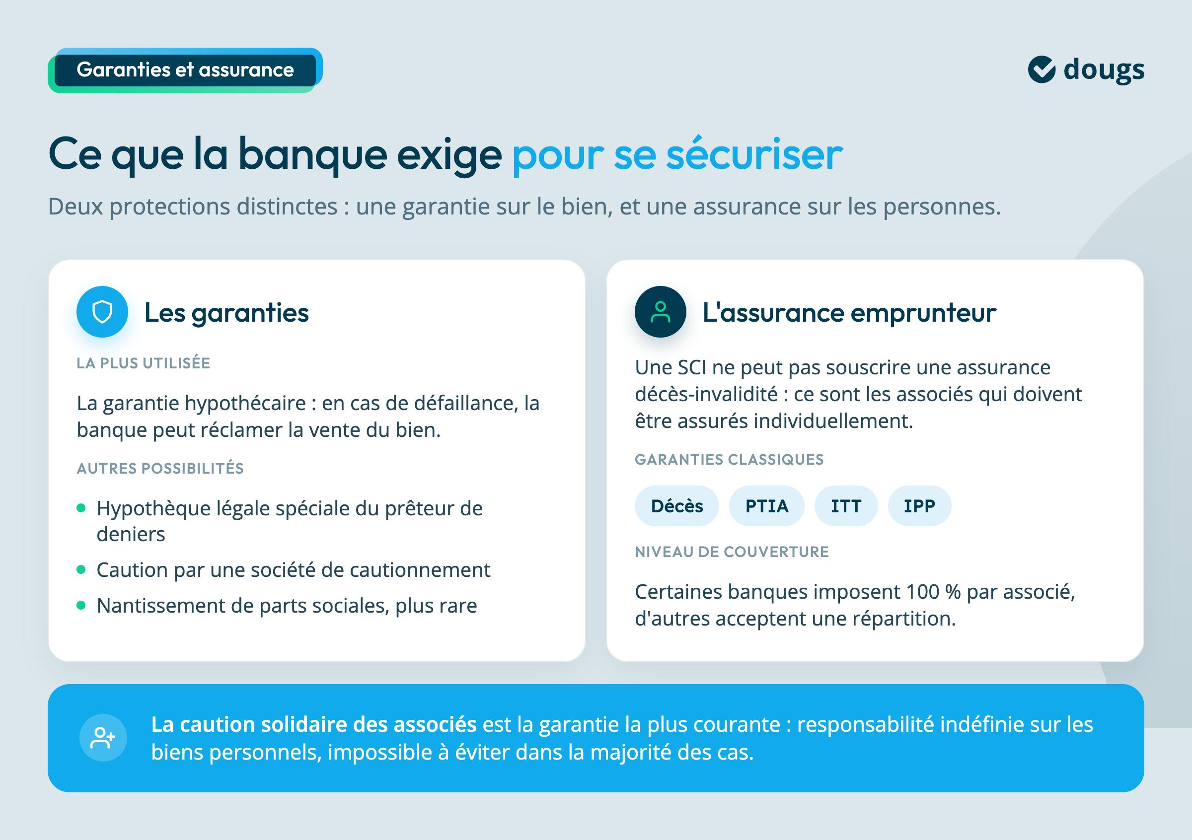 garanties pret sci