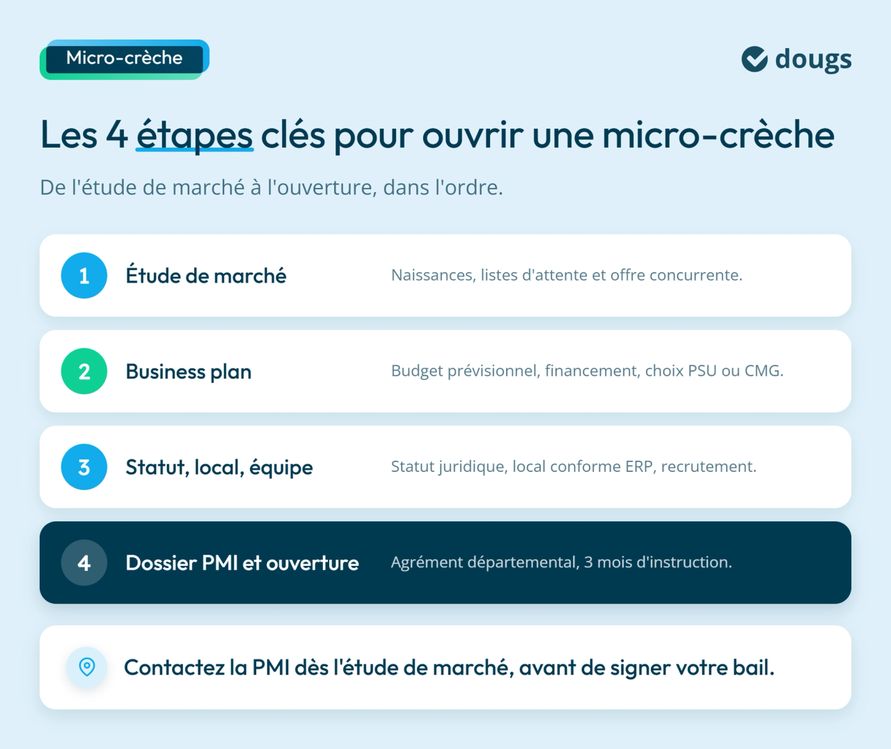 Infographie : Les 4 étapes clés pour ouvrir une micro-crèche