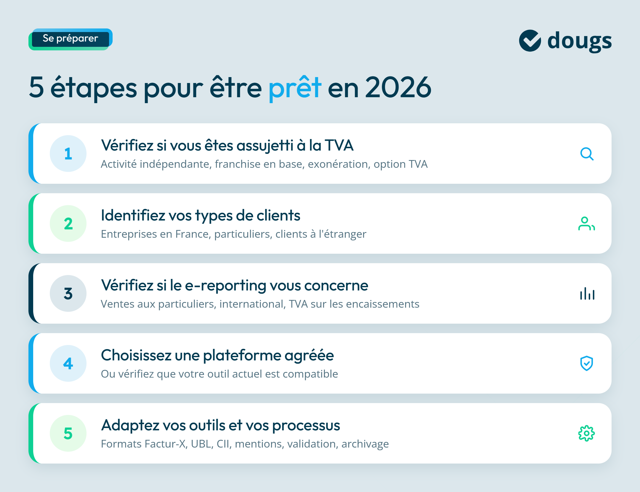 Infographie sur comment se préparer à la facturation électronique
