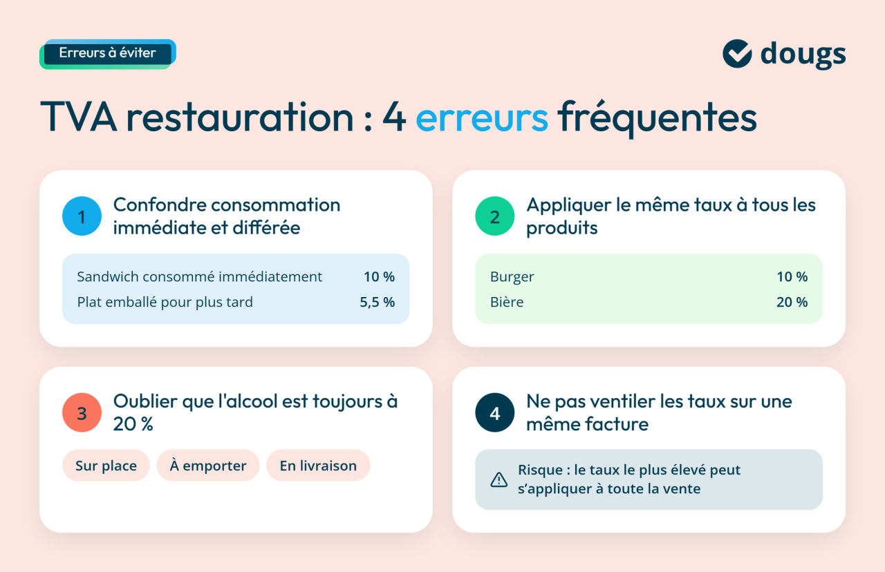 Infographie erreurs-tva-restauration