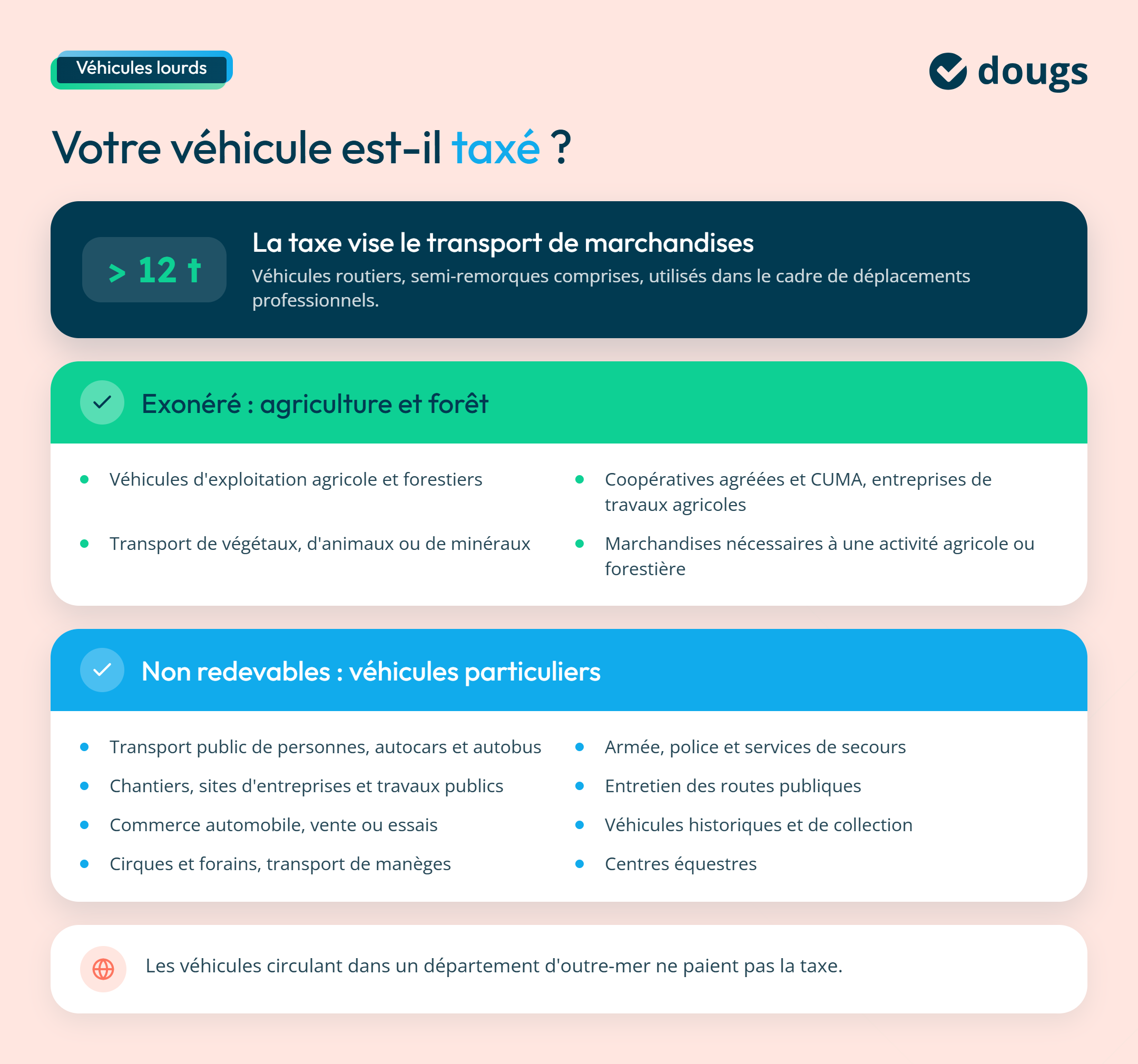 Les exonérations de véhicule possibles