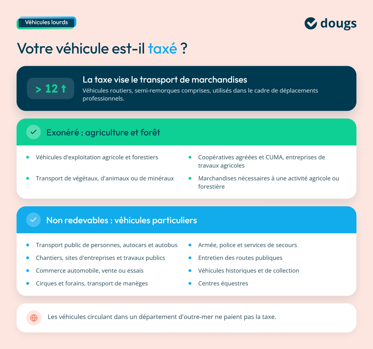 Les exonérations de véhicule possibles