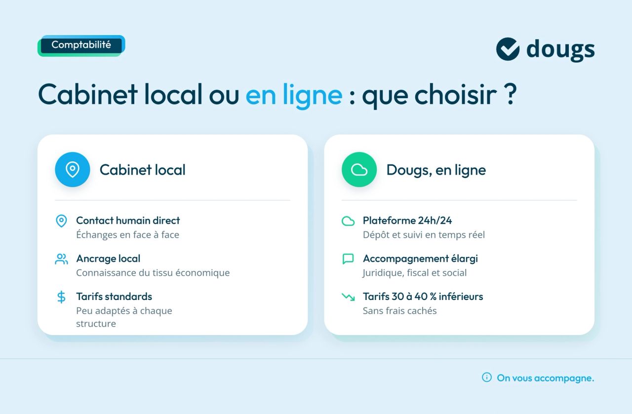 Infographie comparatif-cabinet-local-vs-dougs