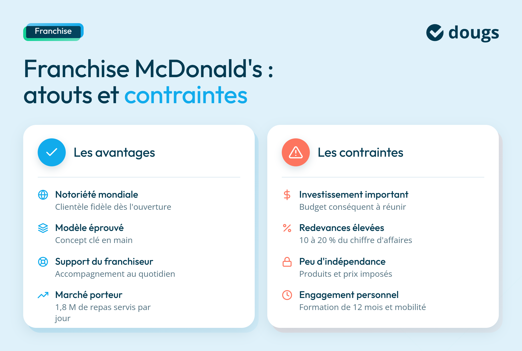 infographie franchise McDo atouts et contraintes