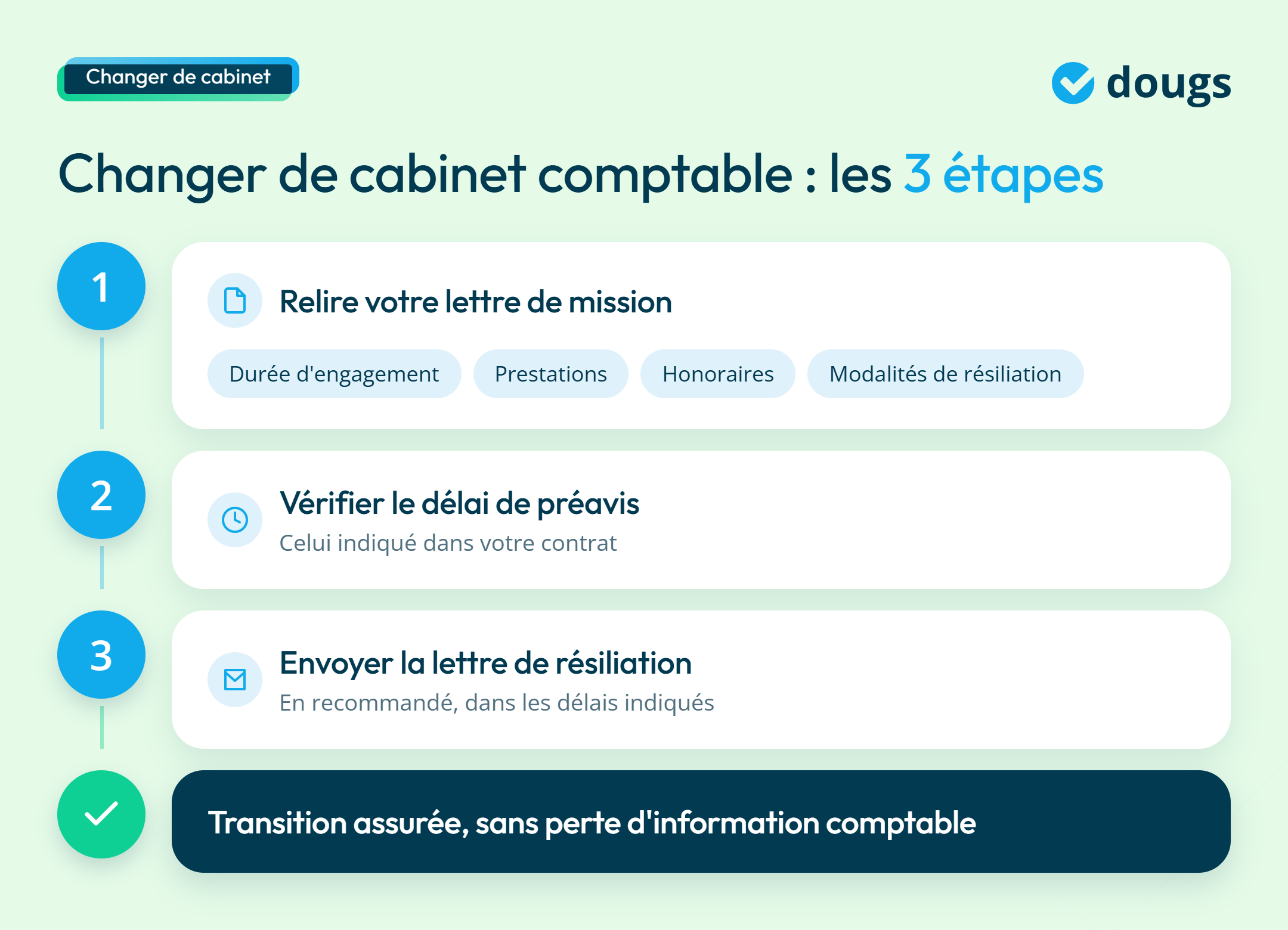 infographie sur le changement d'un expert-comptable