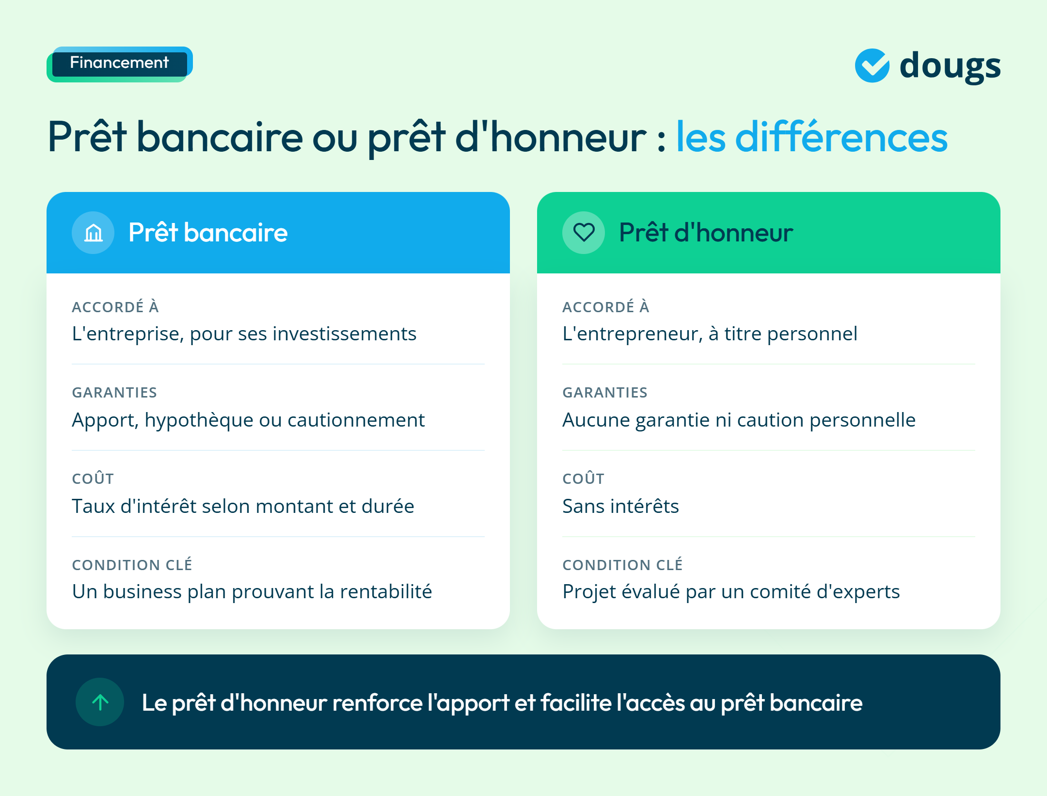 infographie financement