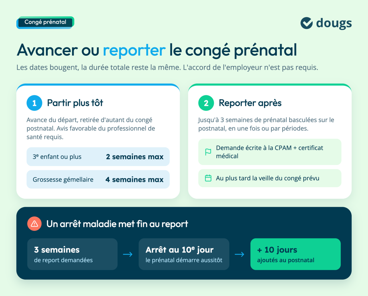 avancer ou reprorter le conge prenatal