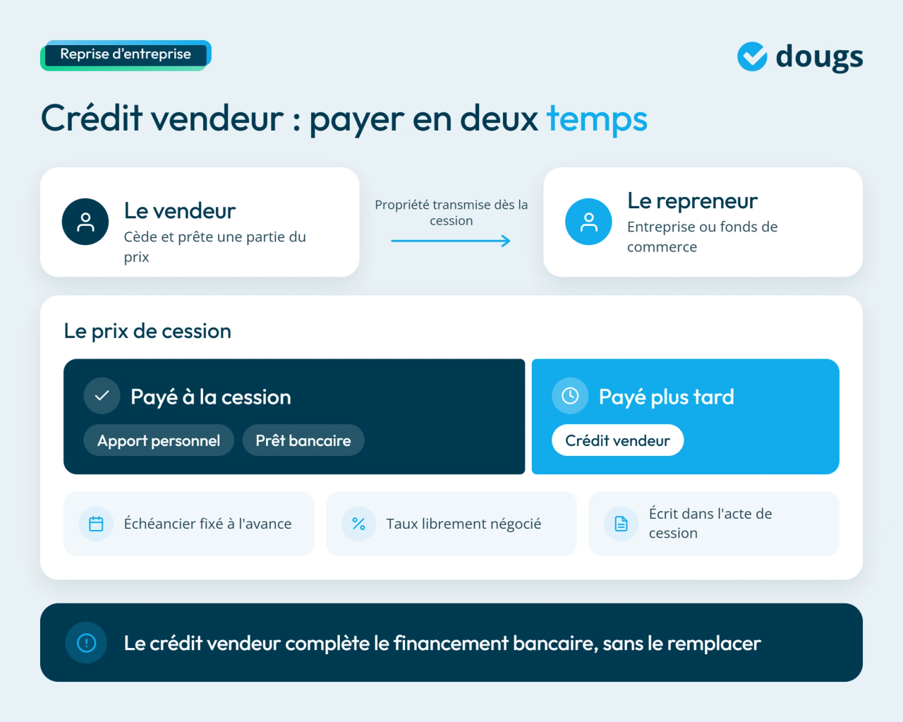 Infographie : fonctionnement du crédit vendeur