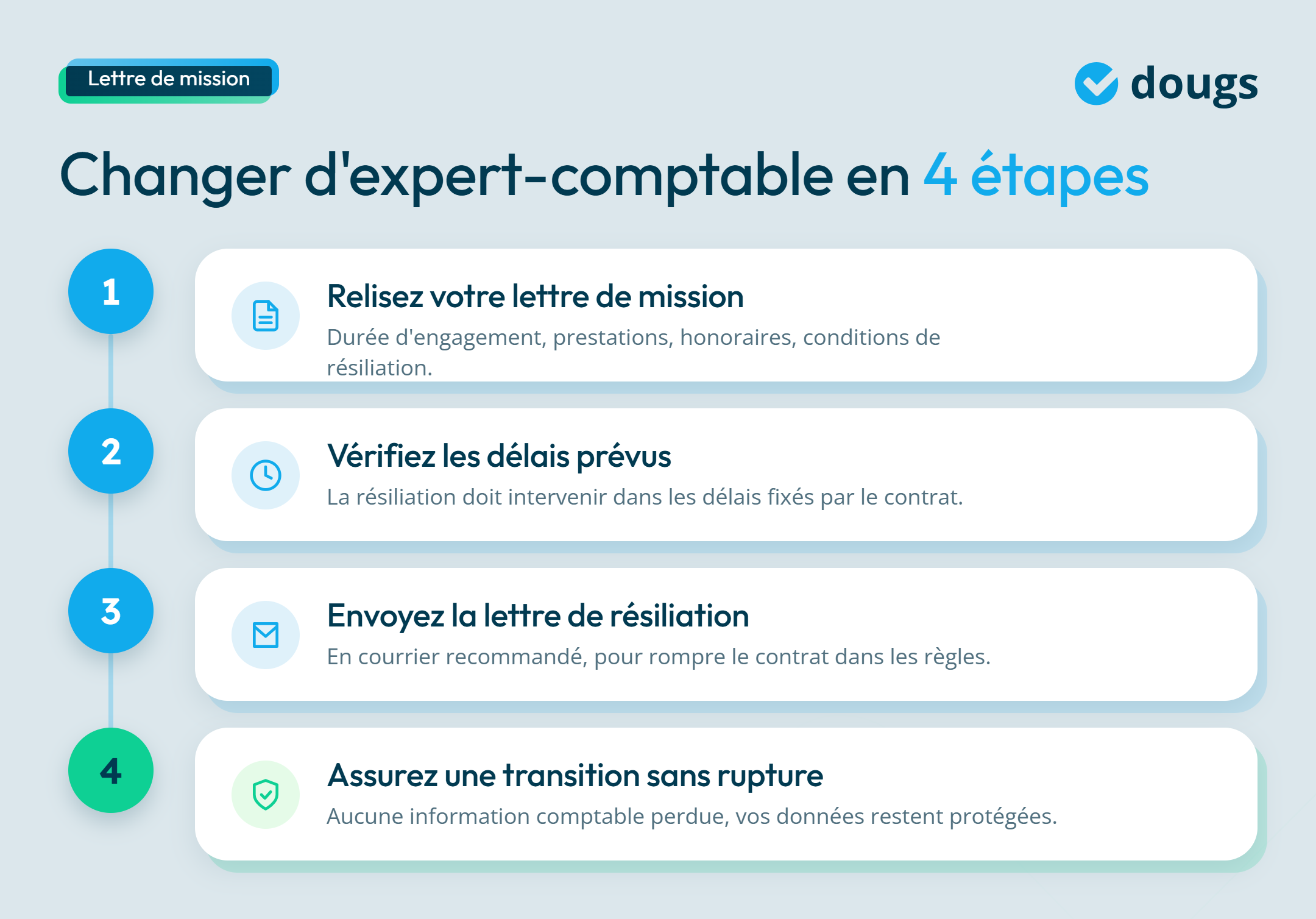 infographie sur comment changer un expert-comptable