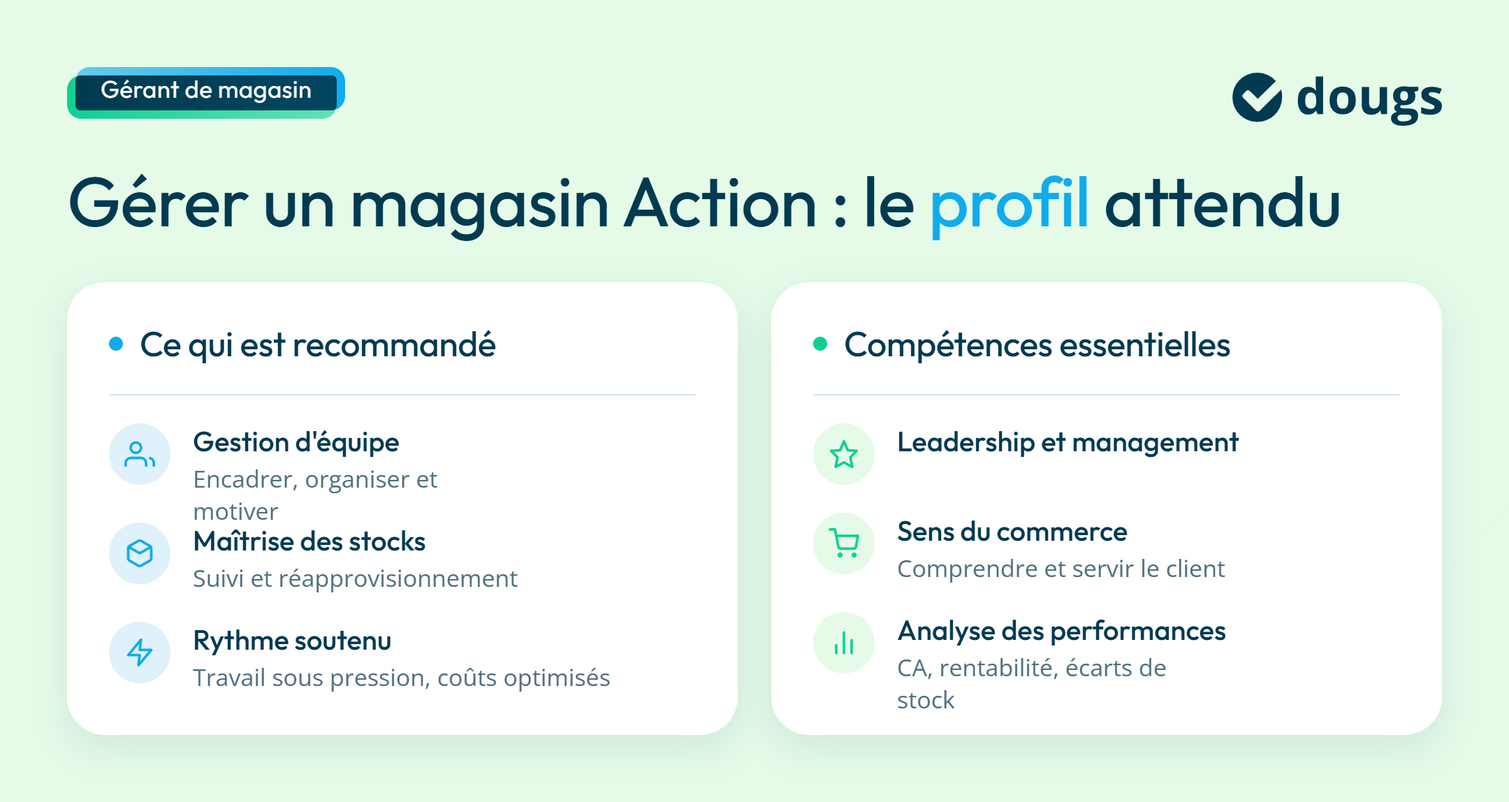 infographie gerant