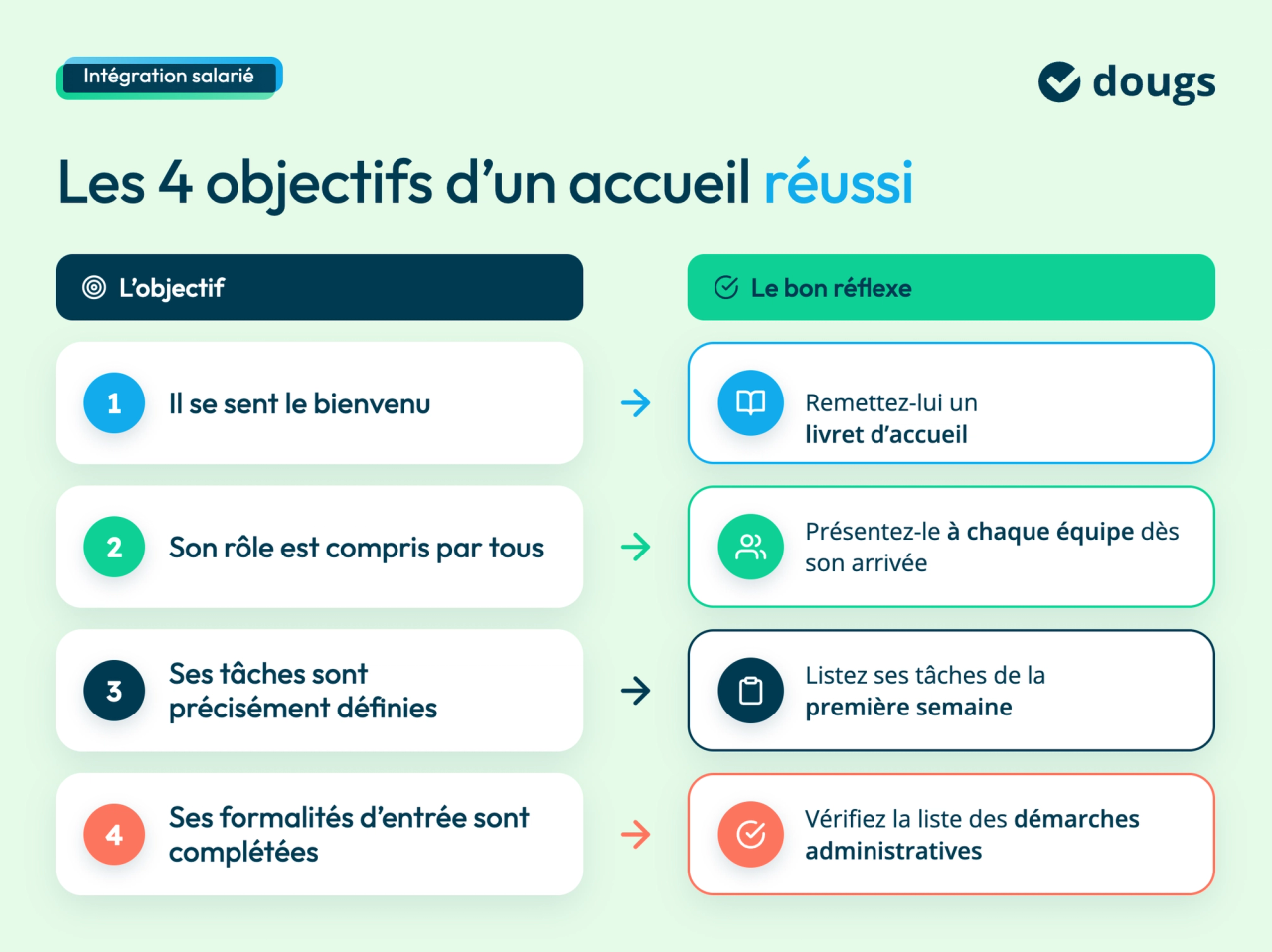 infographie-formalites-embauche
