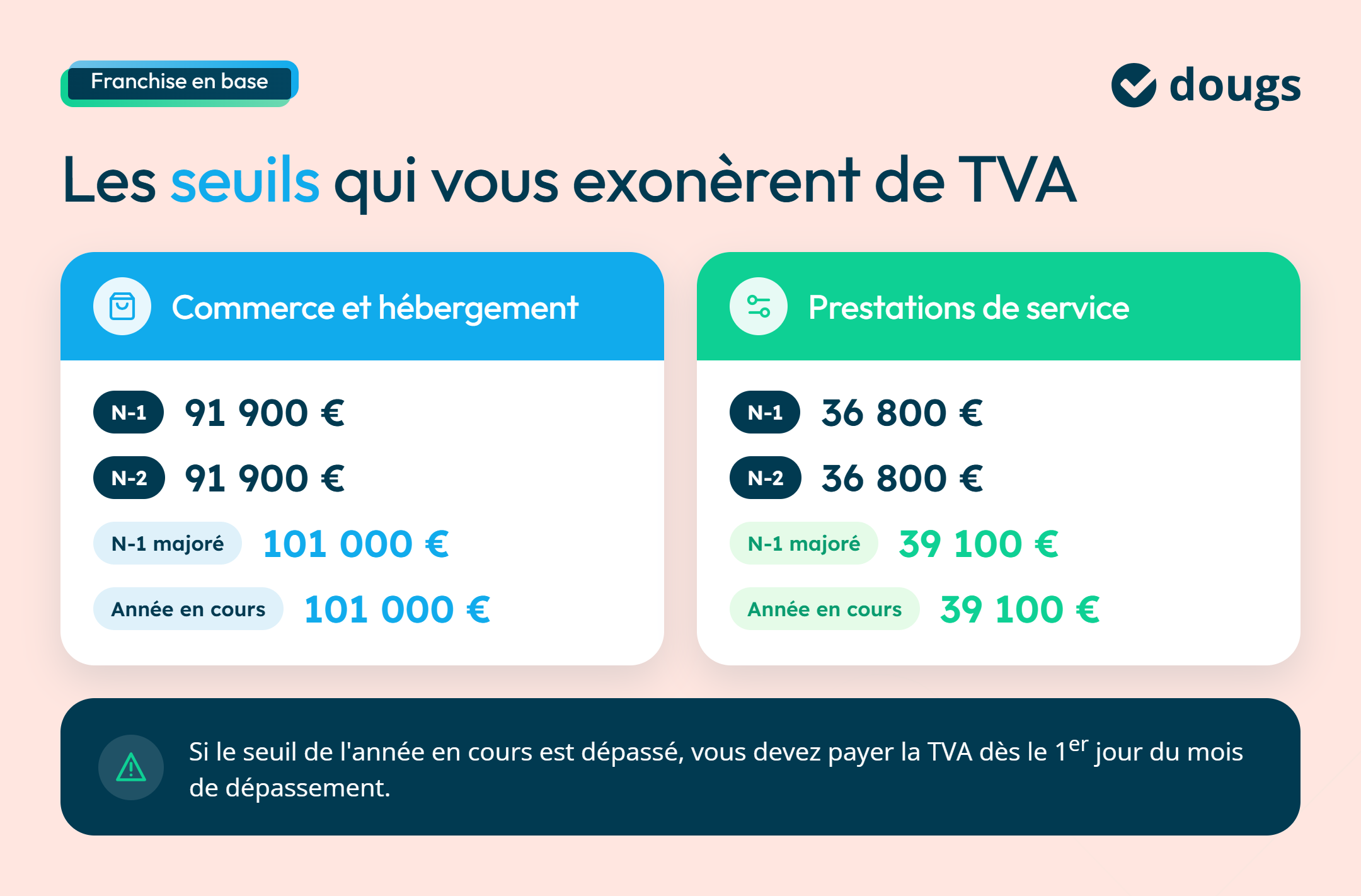 Seuils TVA