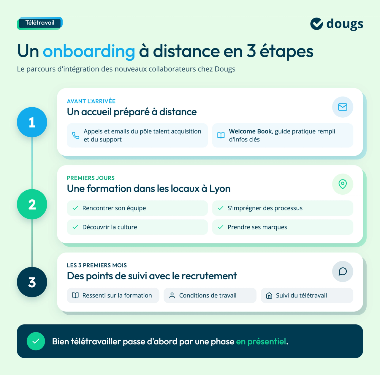 onboarding-teletravail-dougs
