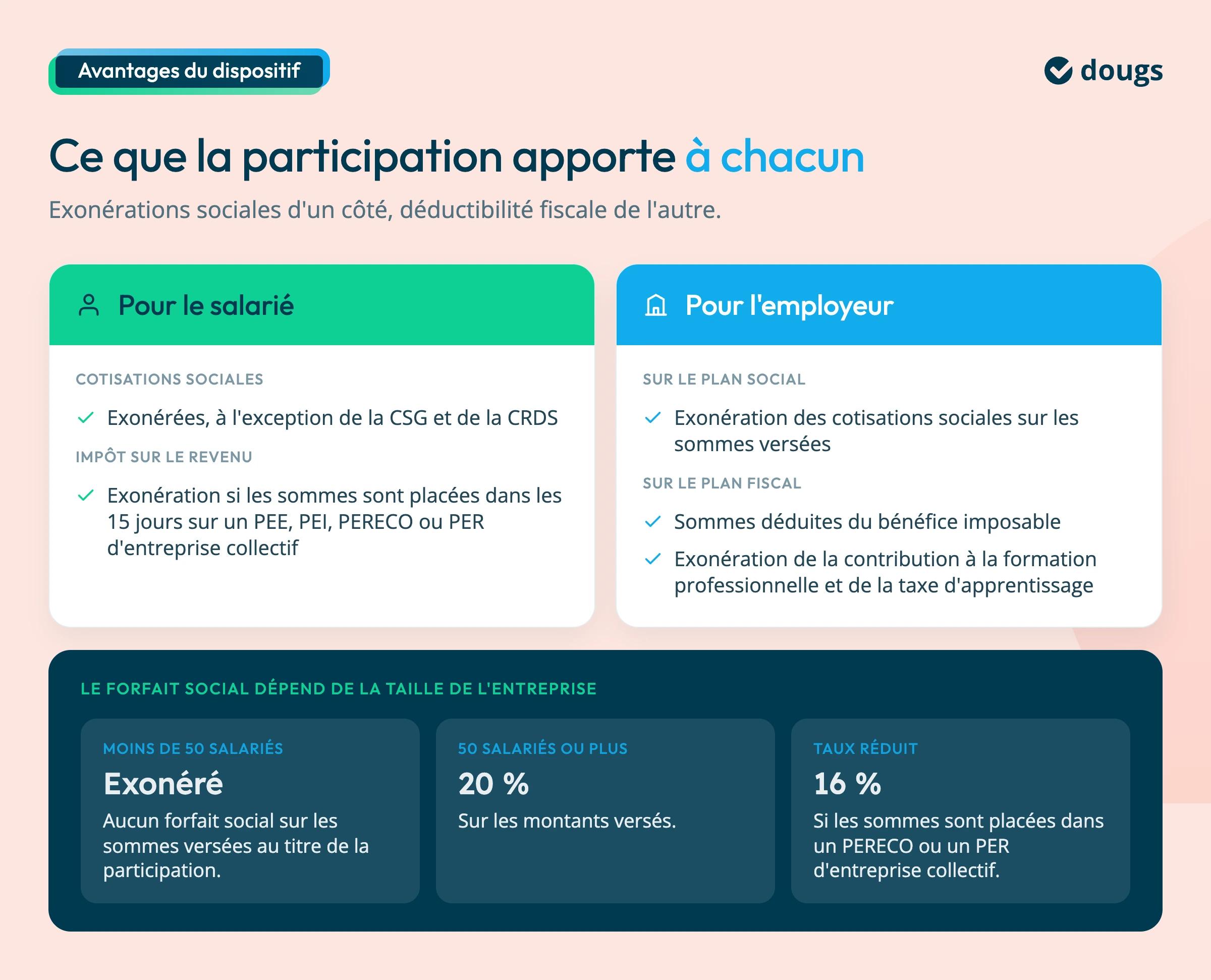 avantages de la participation aux bénéfices