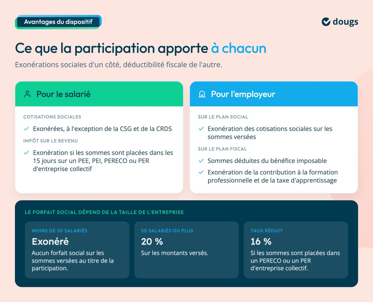 avantages de la participation aux bénéfices