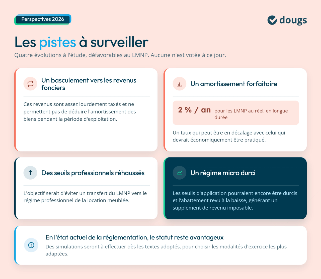 Ce qu'il faut surveiller