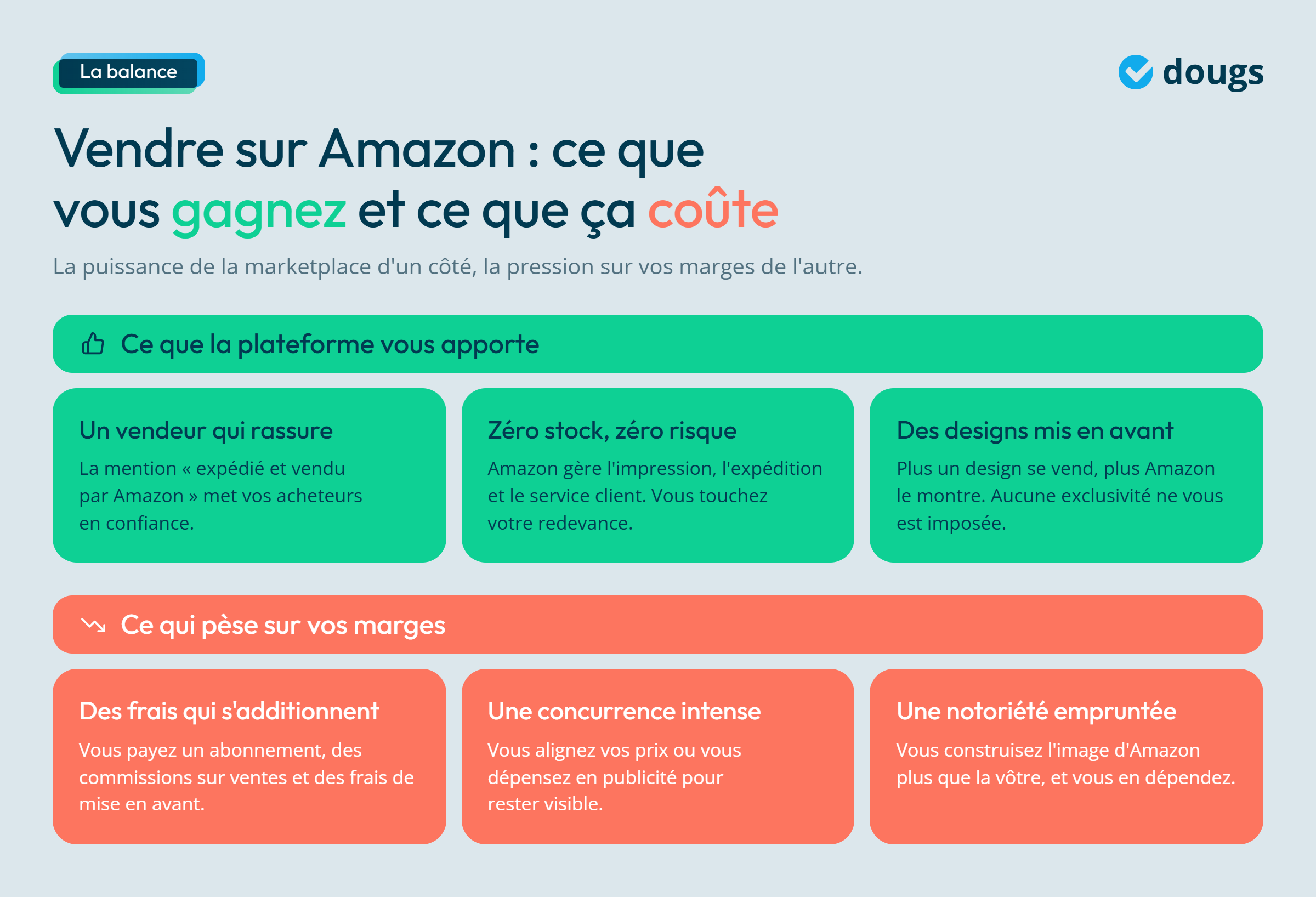 Infographie - Vendre sur Amazon : ce que vous gagnez et ce que ça coûte