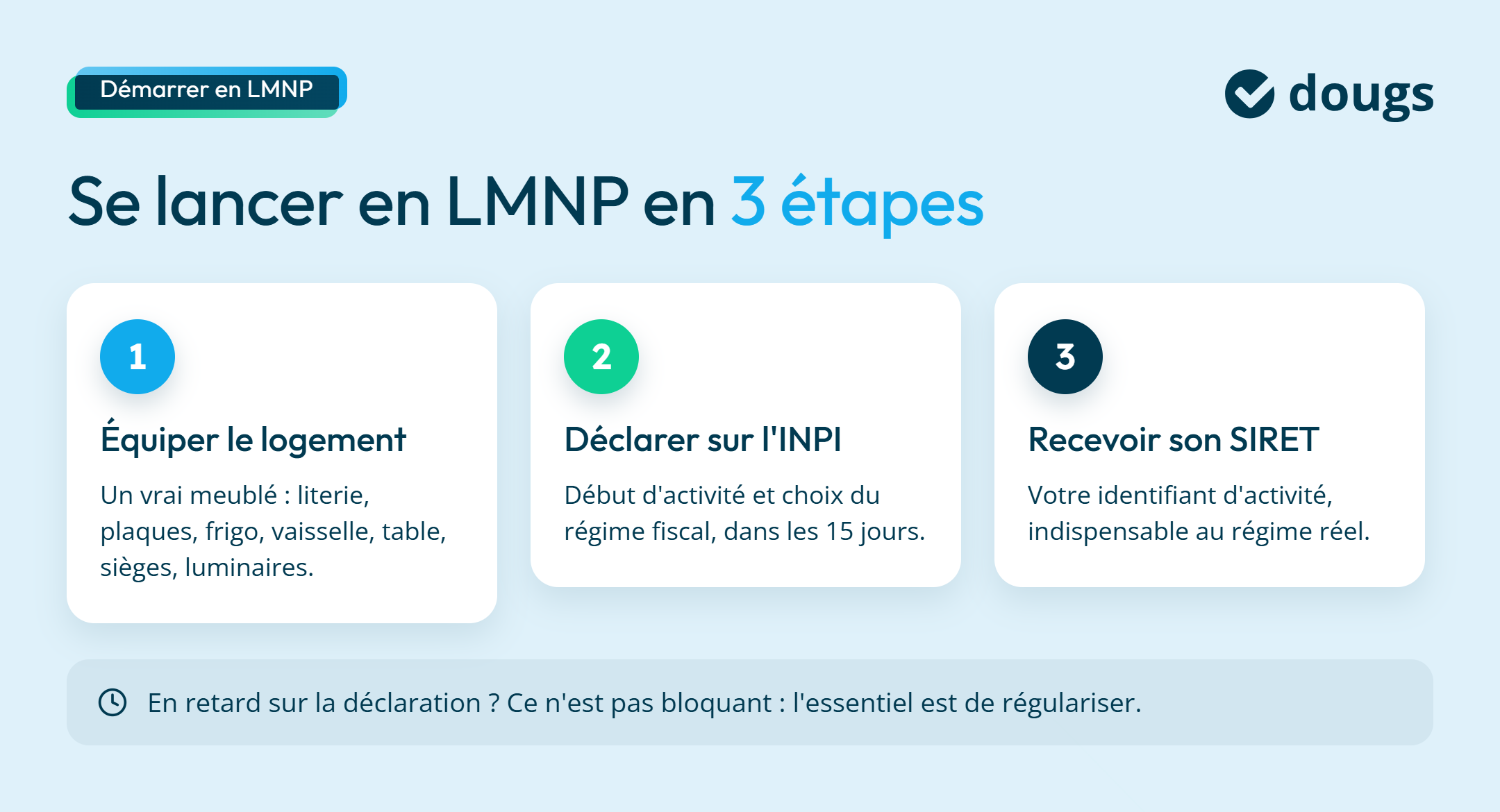 Infographie sur les étapes pour se lancer en LMNP