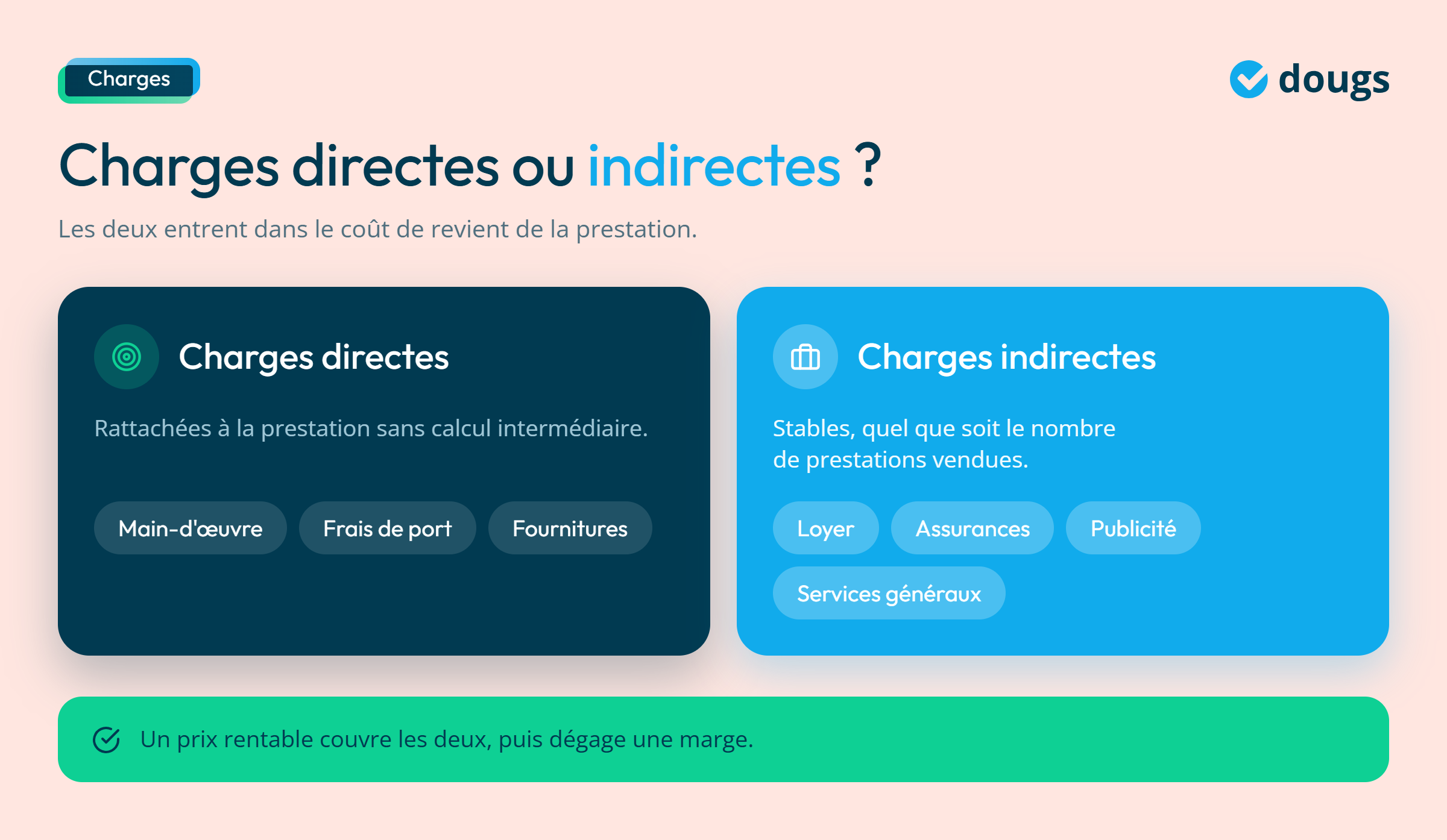 Infographie - Charges directes ou Charges indirectes ?