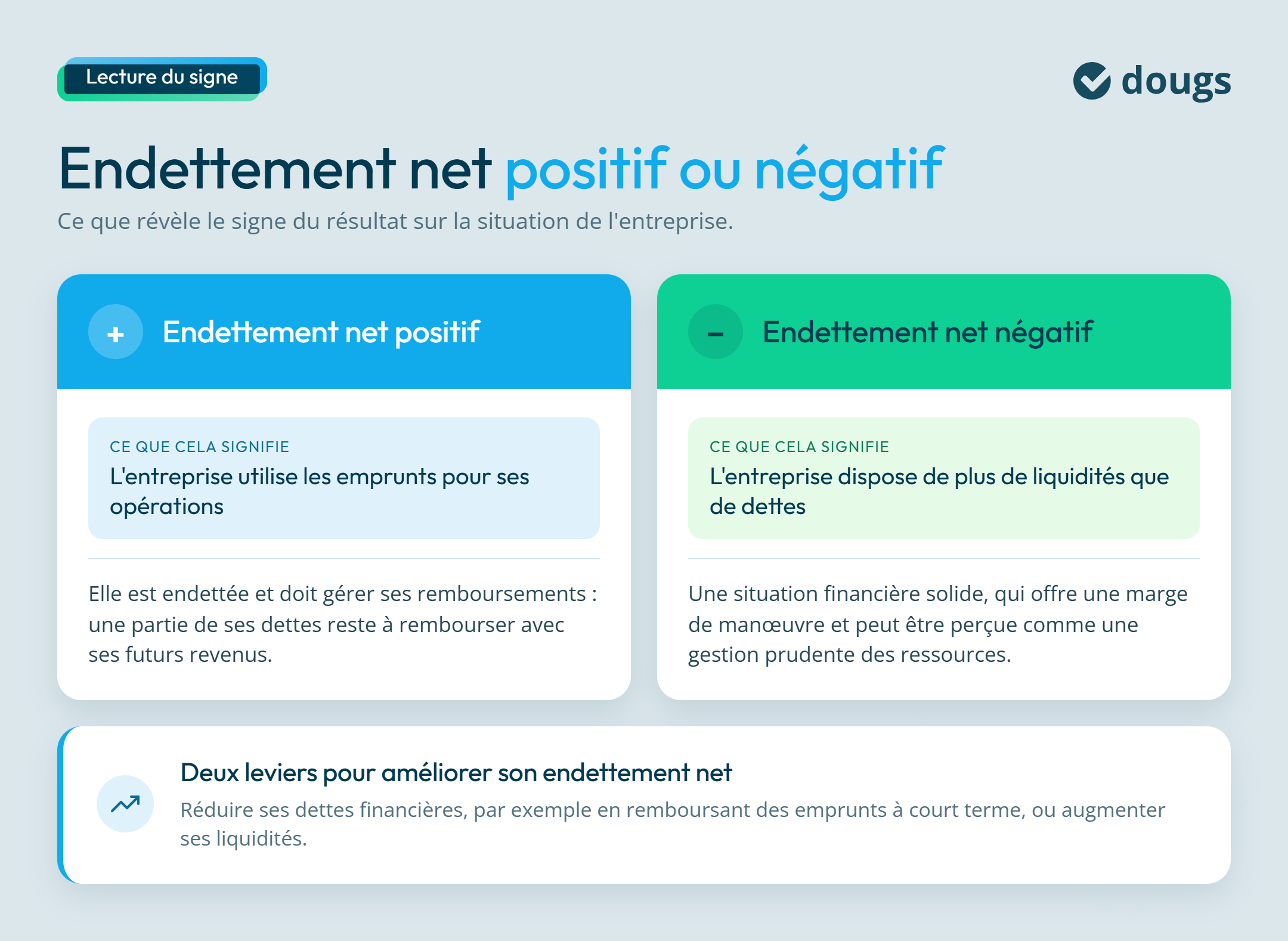 Interprétation d'endettement net : positif ou négatif